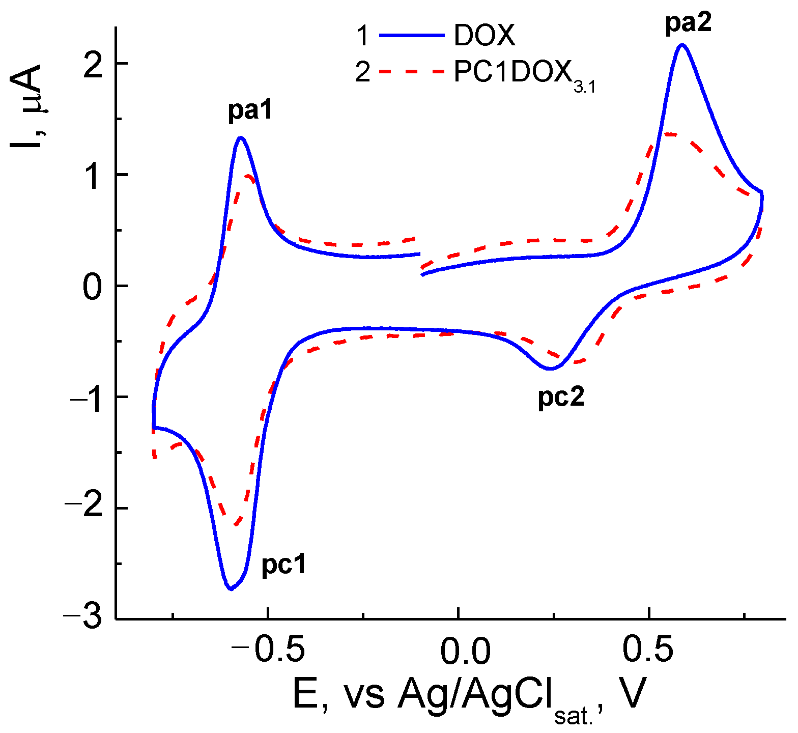 Pharmaceutics 14 02572 g011 Pharmaceutics 14 02572 g011
