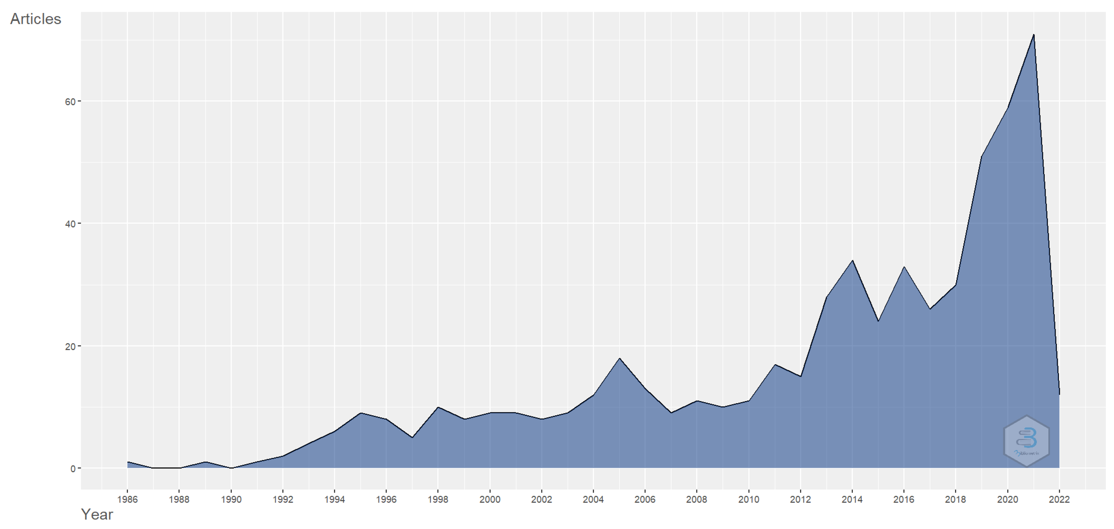 Pharmaceutics 14 02574 g002 Pharmaceutics 14 02574 g002