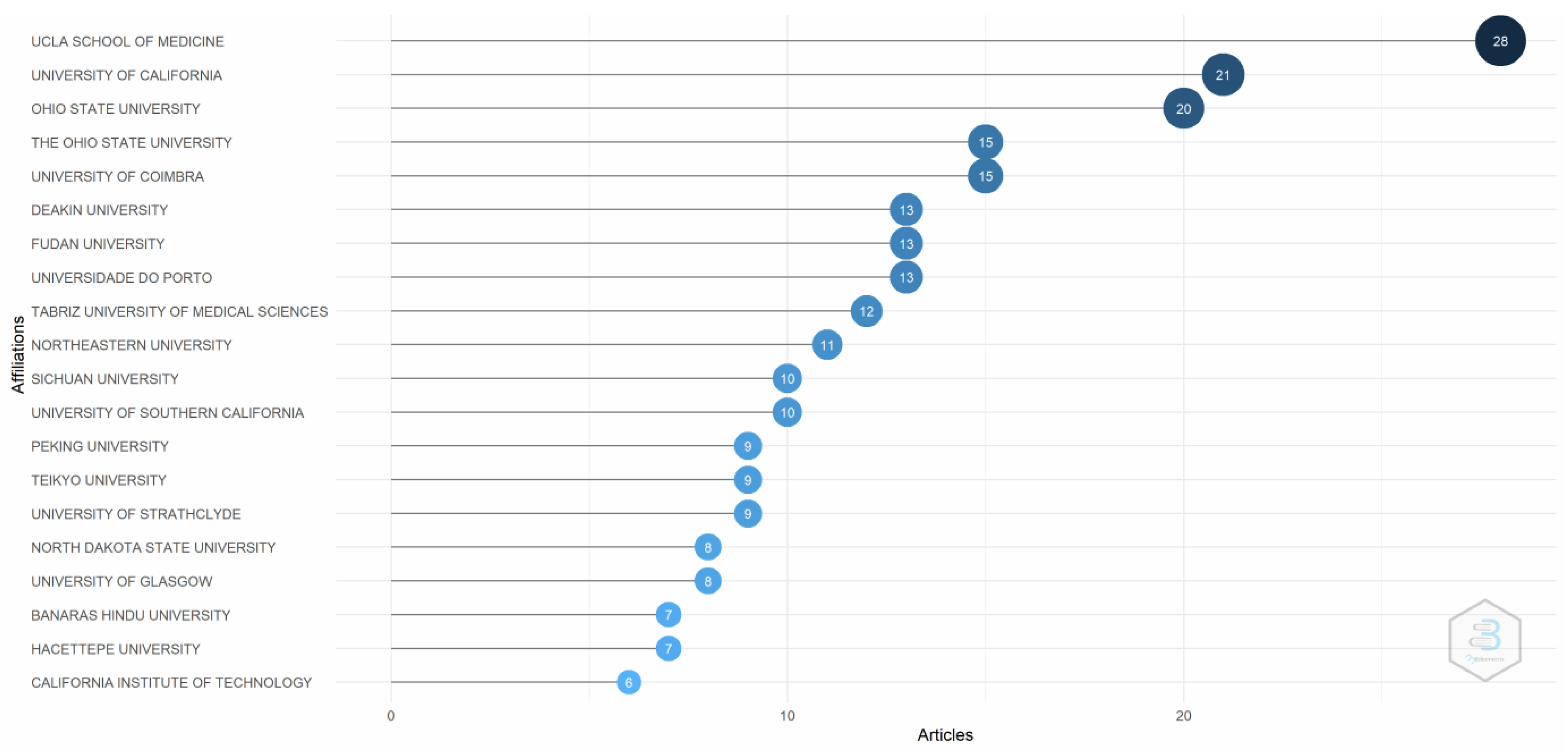 Pharmaceutics 14 02574 g004 Pharmaceutics 14 02574 g004