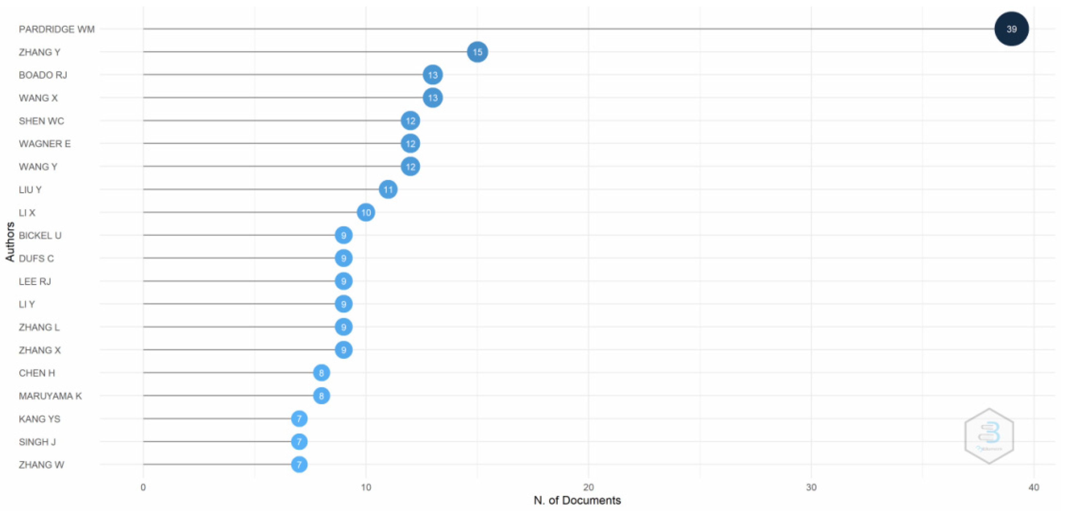 Pharmaceutics 14 02574 g005 Pharmaceutics 14 02574 g005