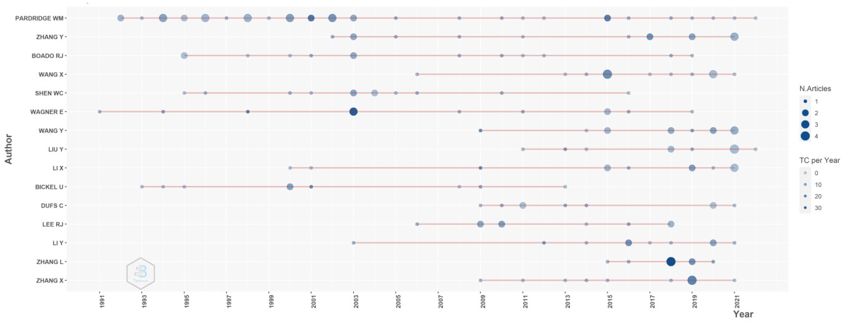 Pharmaceutics 14 02574 g006 Pharmaceutics 14 02574 g006