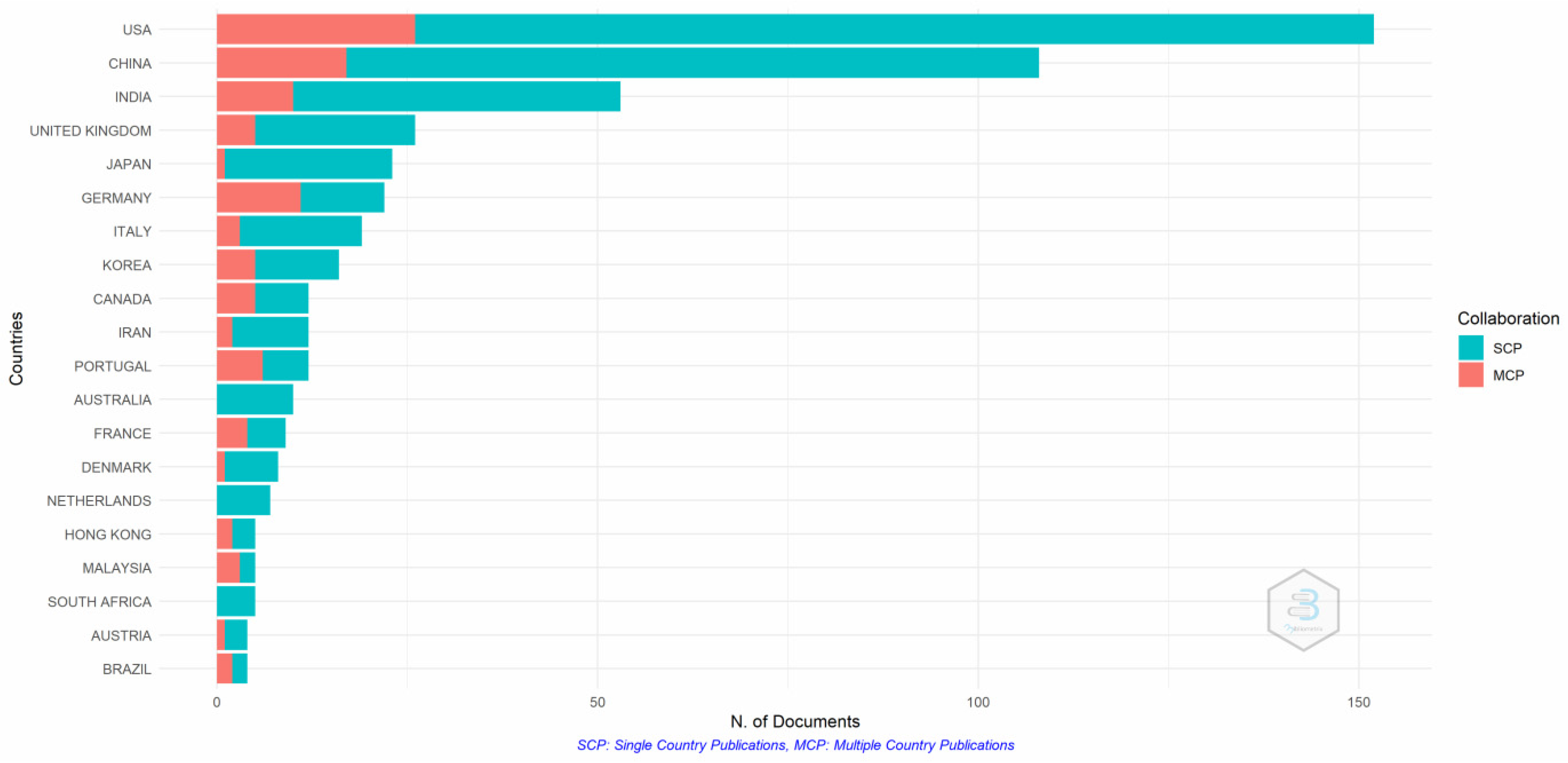 Pharmaceutics 14 02574 g007 Pharmaceutics 14 02574 g007