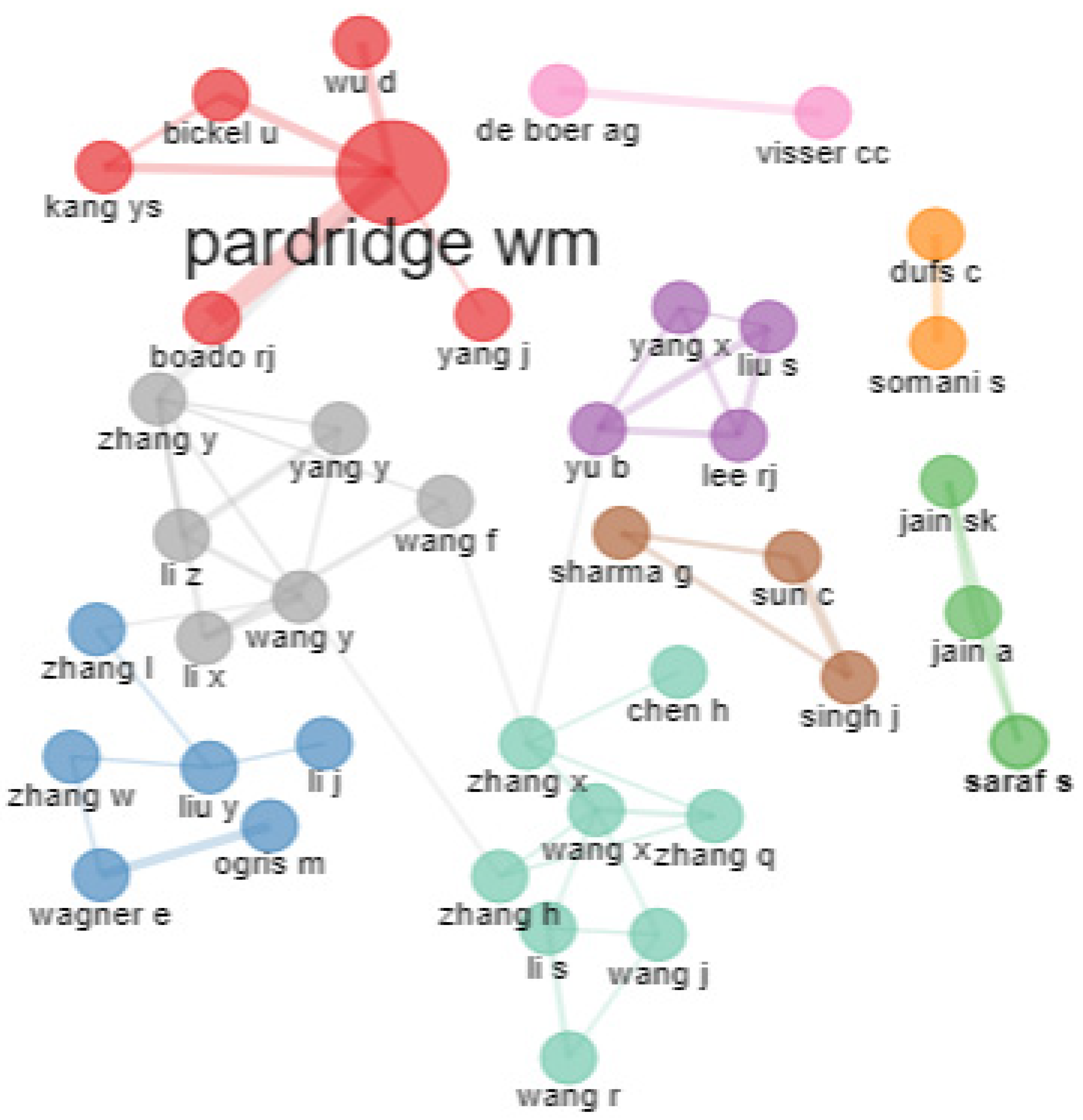 Pharmaceutics 14 02574 g010 Pharmaceutics 14 02574 g010