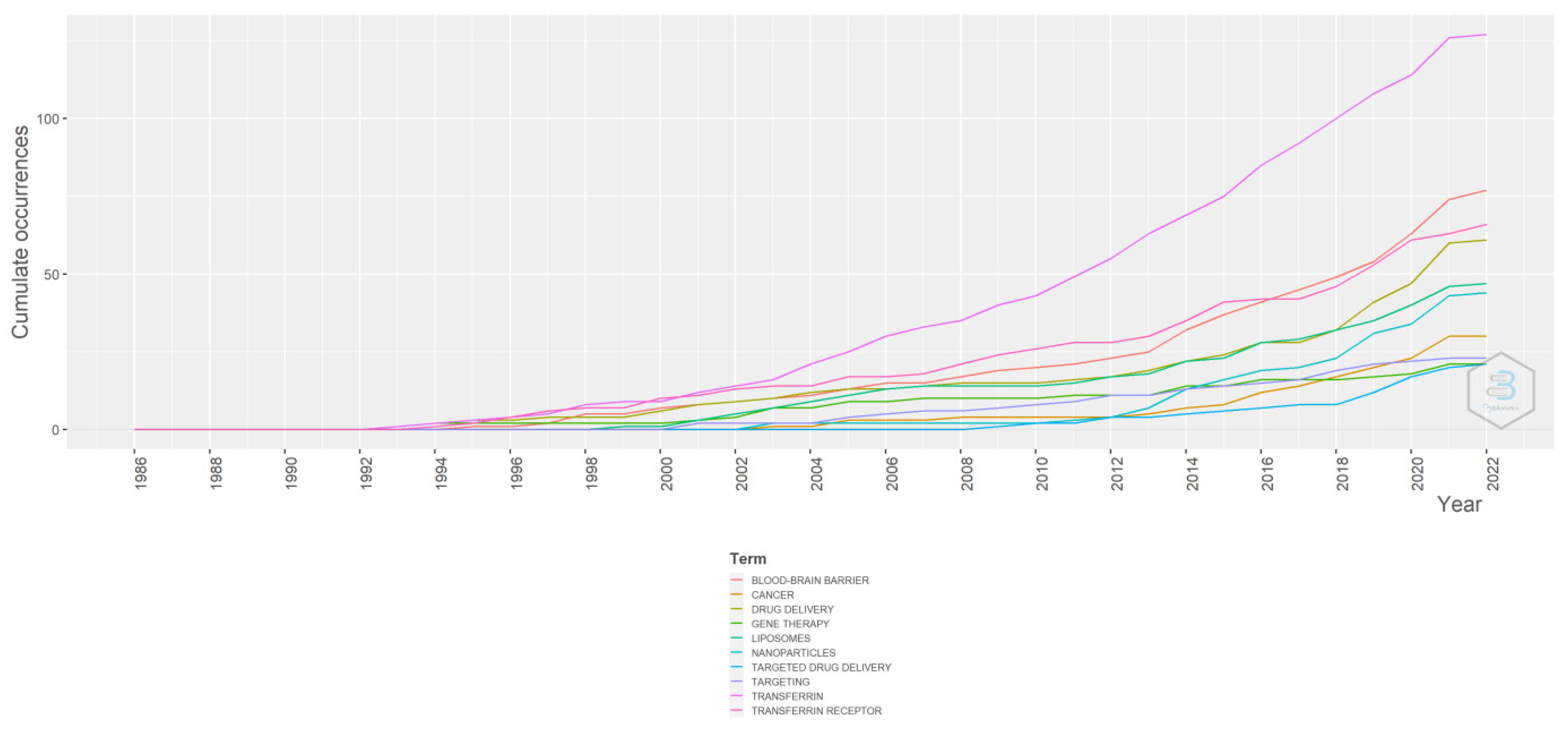 Pharmaceutics 14 02574 g014 Pharmaceutics 14 02574 g014
