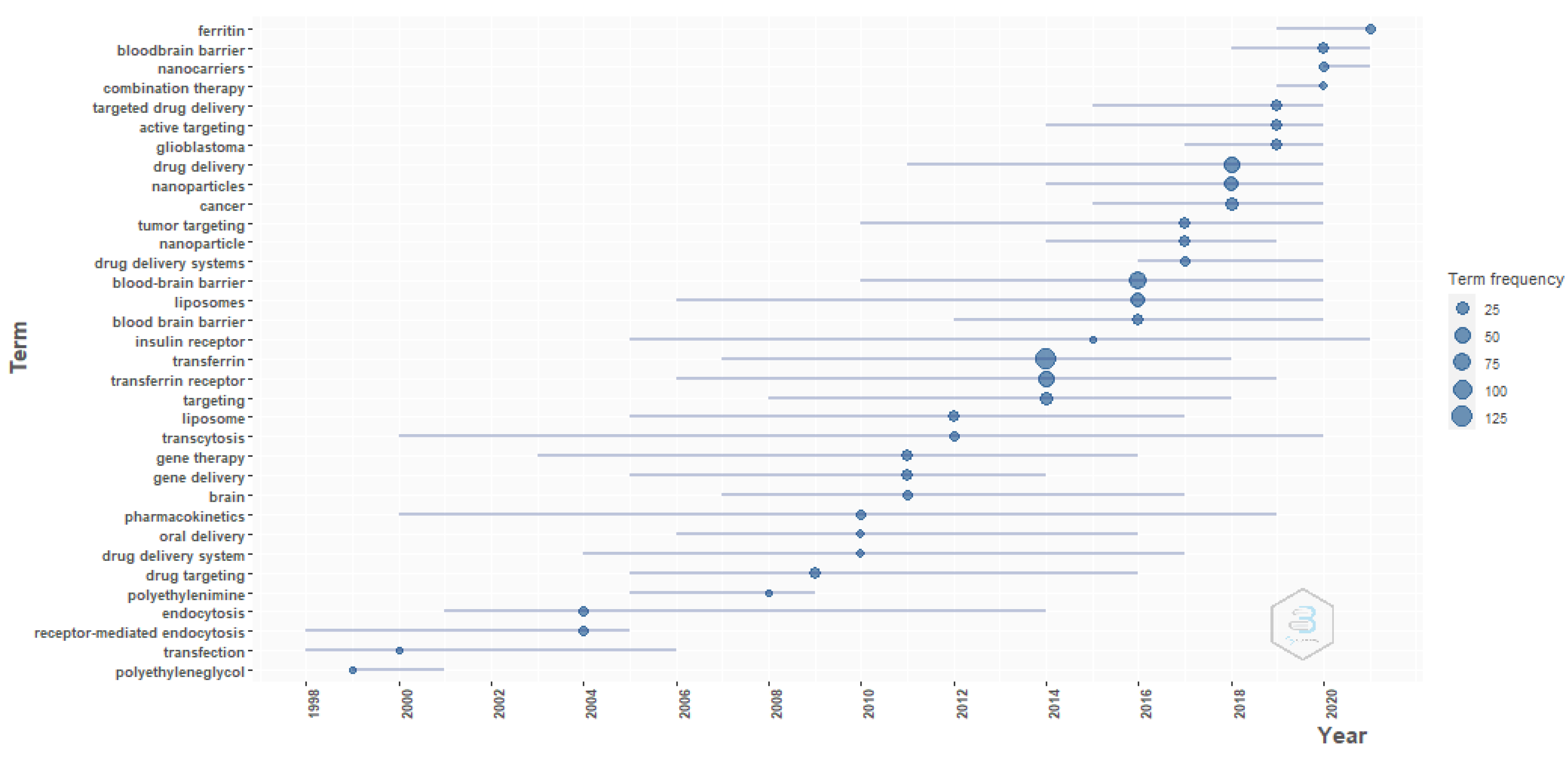 Pharmaceutics 14 02574 g015 Pharmaceutics 14 02574 g015