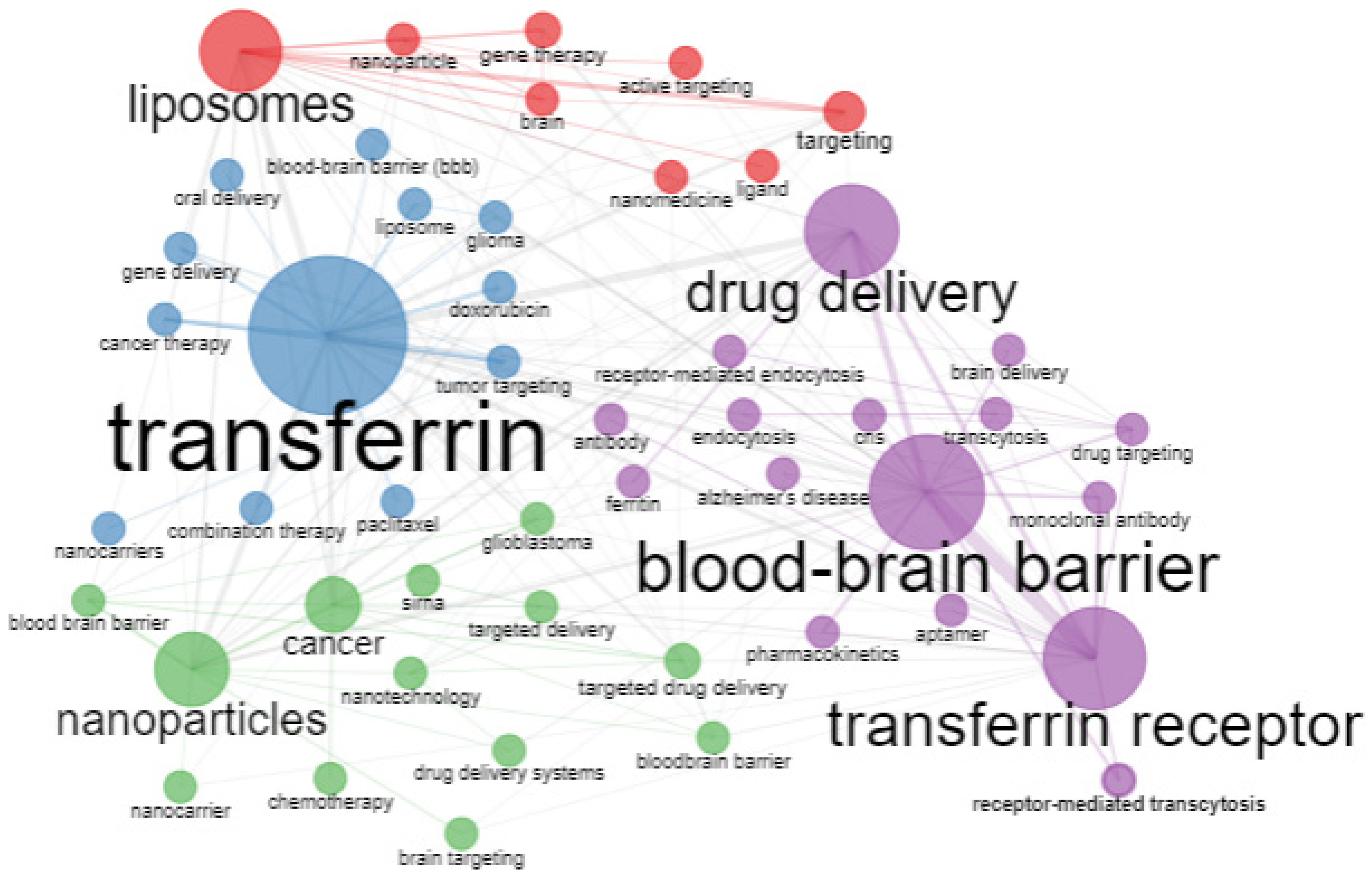 Pharmaceutics 14 02574 g016 Pharmaceutics 14 02574 g016