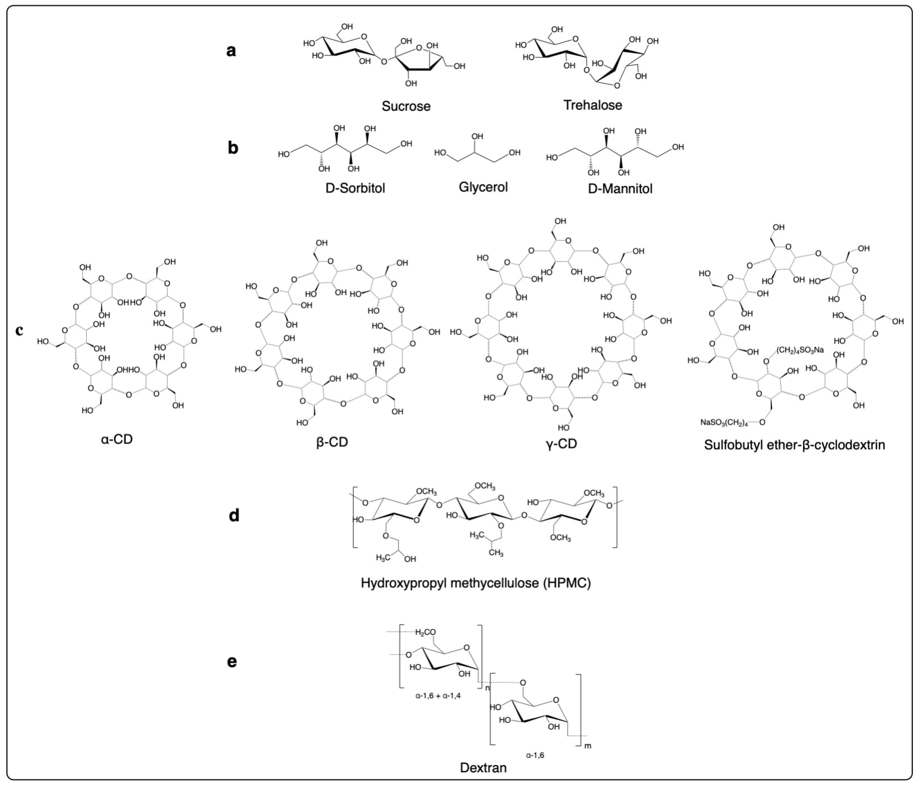 Pharmaceutics 14 02575 g003
