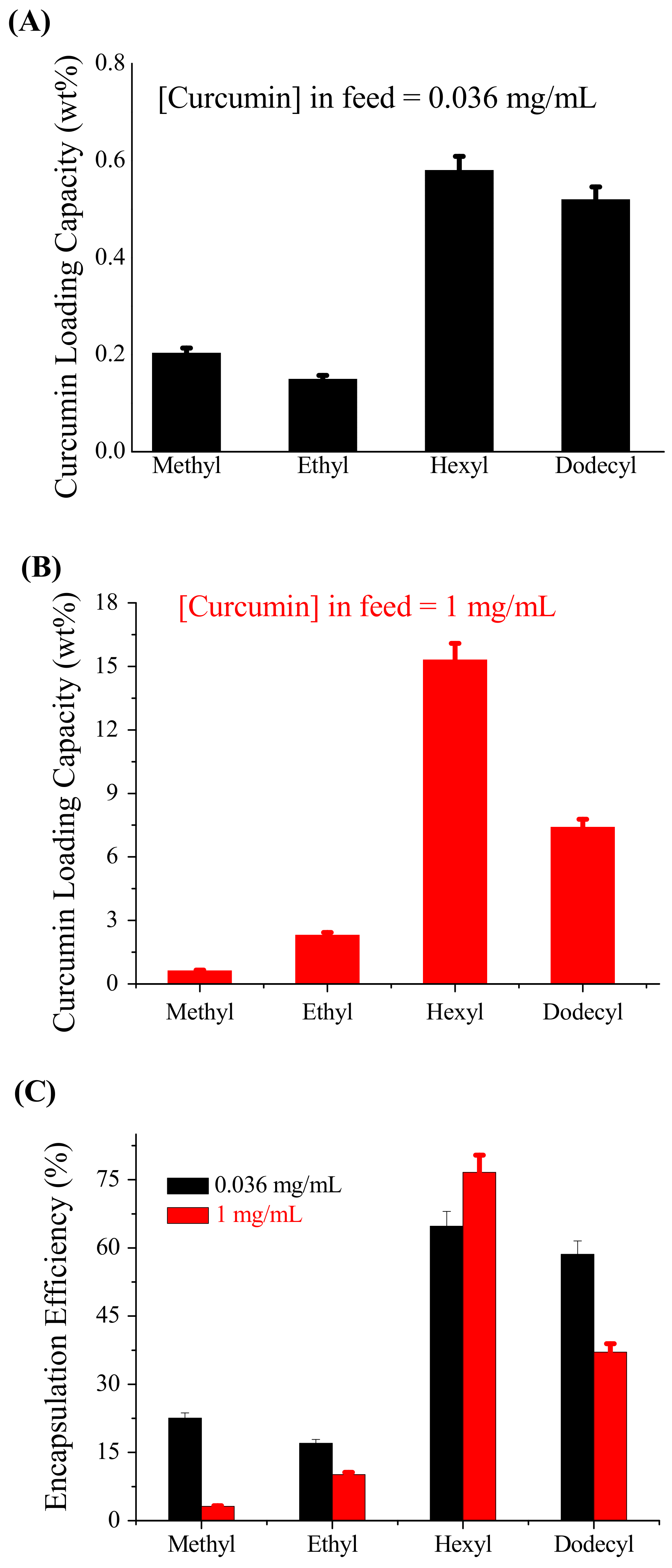 Pharmaceutics 14 02576 g002 Pharmaceutics 14 02576 g002