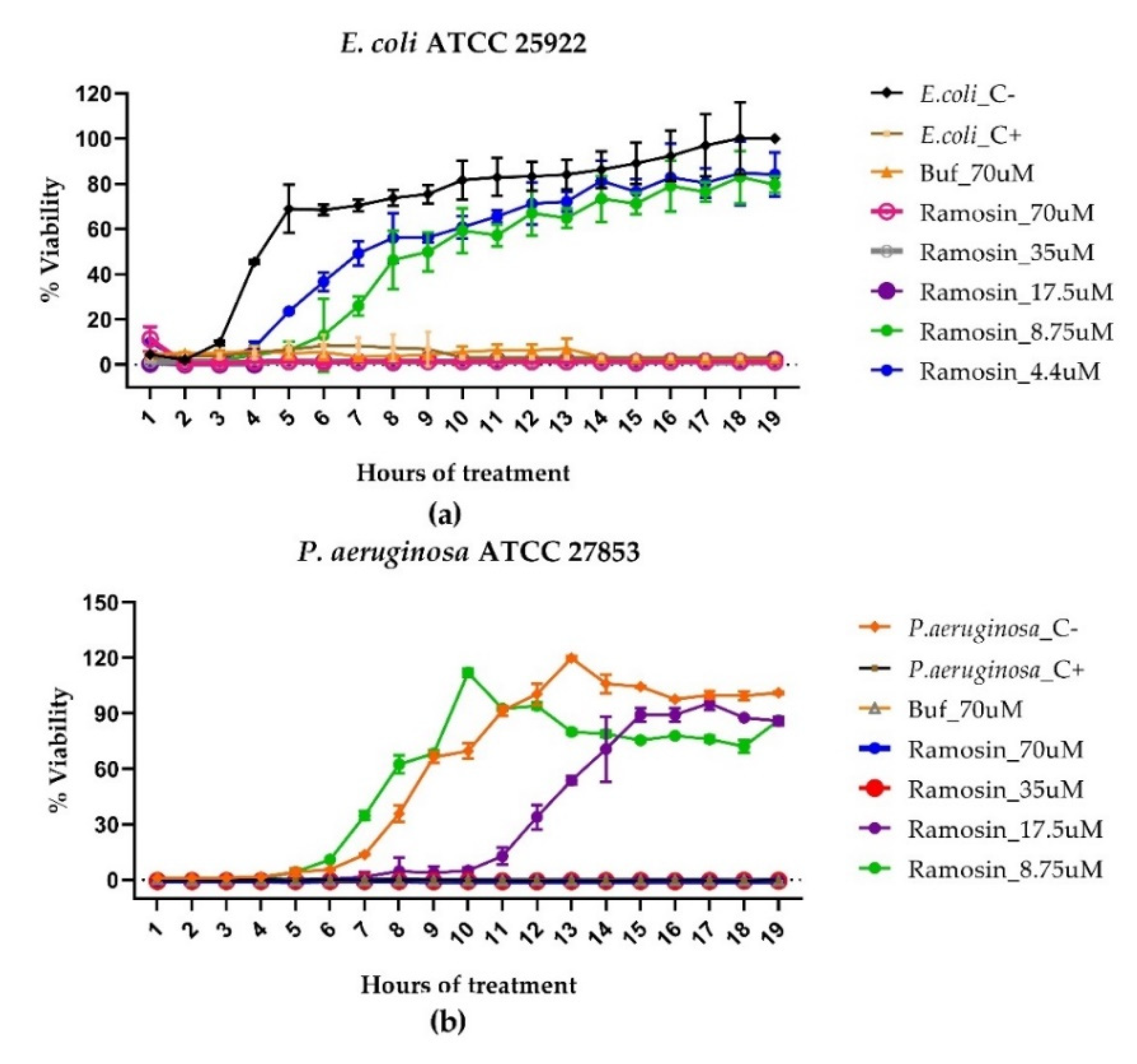 Pharmaceutics 14 02579 g002 Pharmaceutics 14 02579 g002