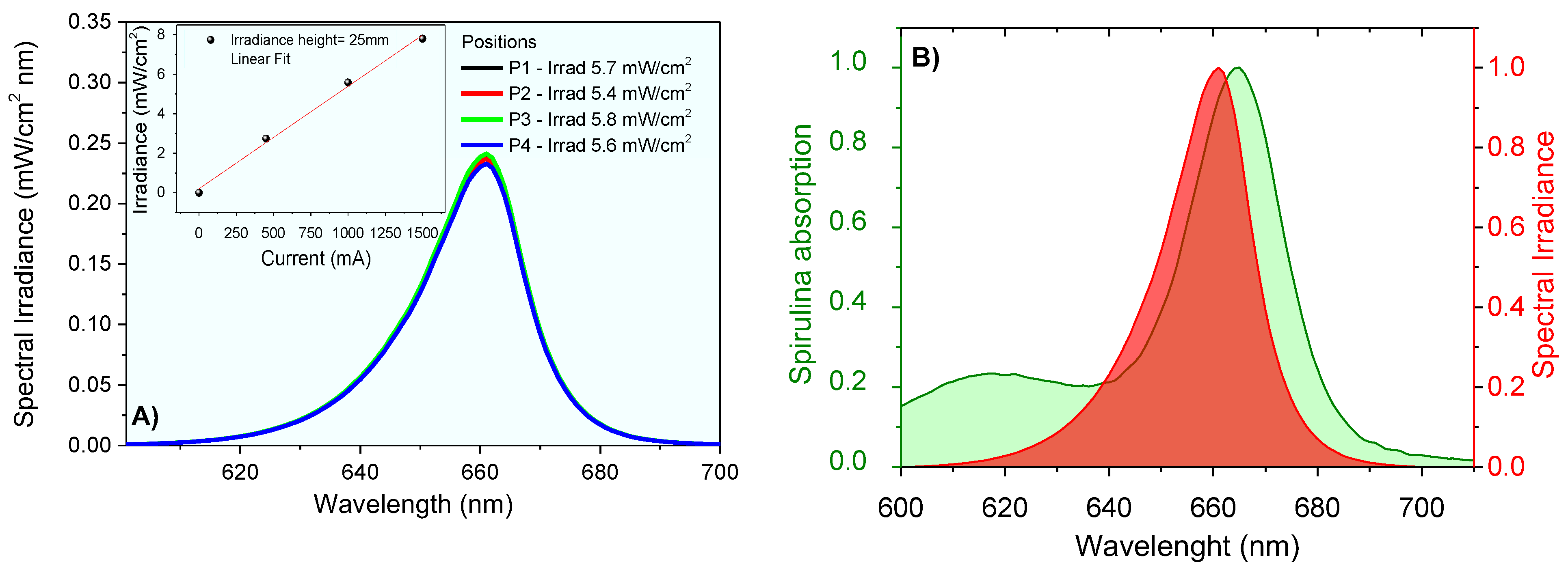 Pharmaceutics 14 02580 g004 Pharmaceutics 14 02580 g004