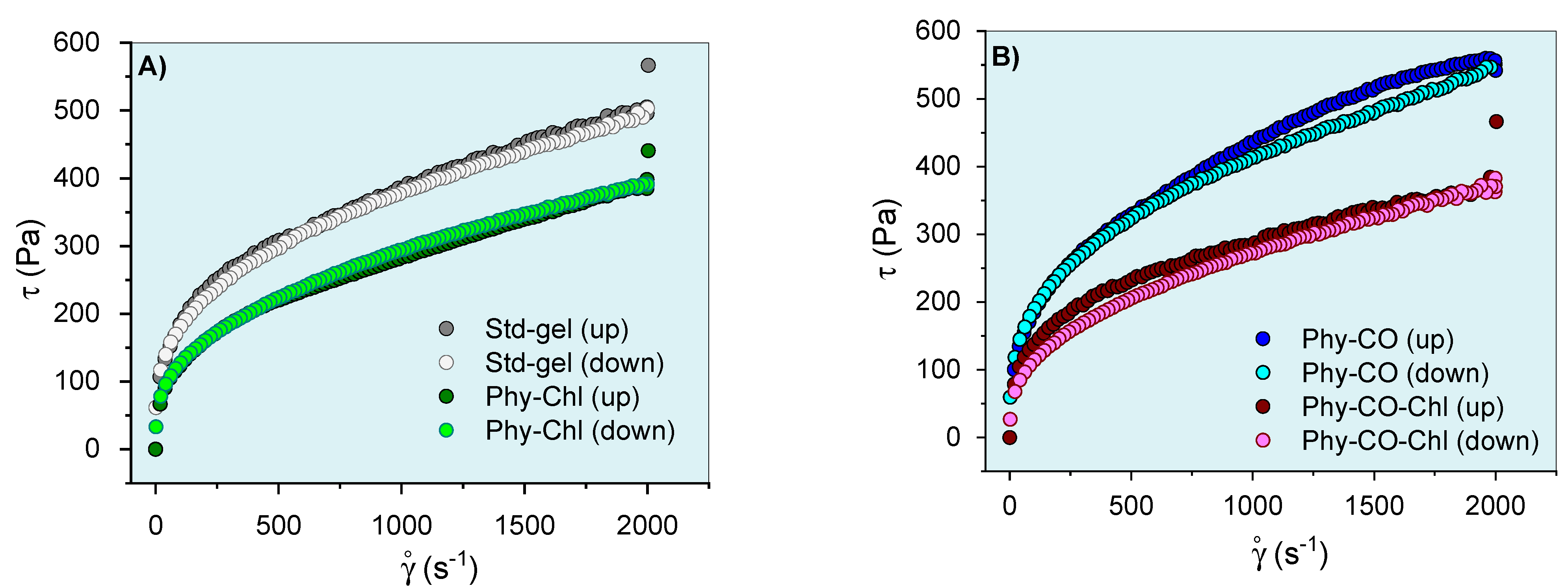 Pharmaceutics 14 02580 g007 Pharmaceutics 14 02580 g007