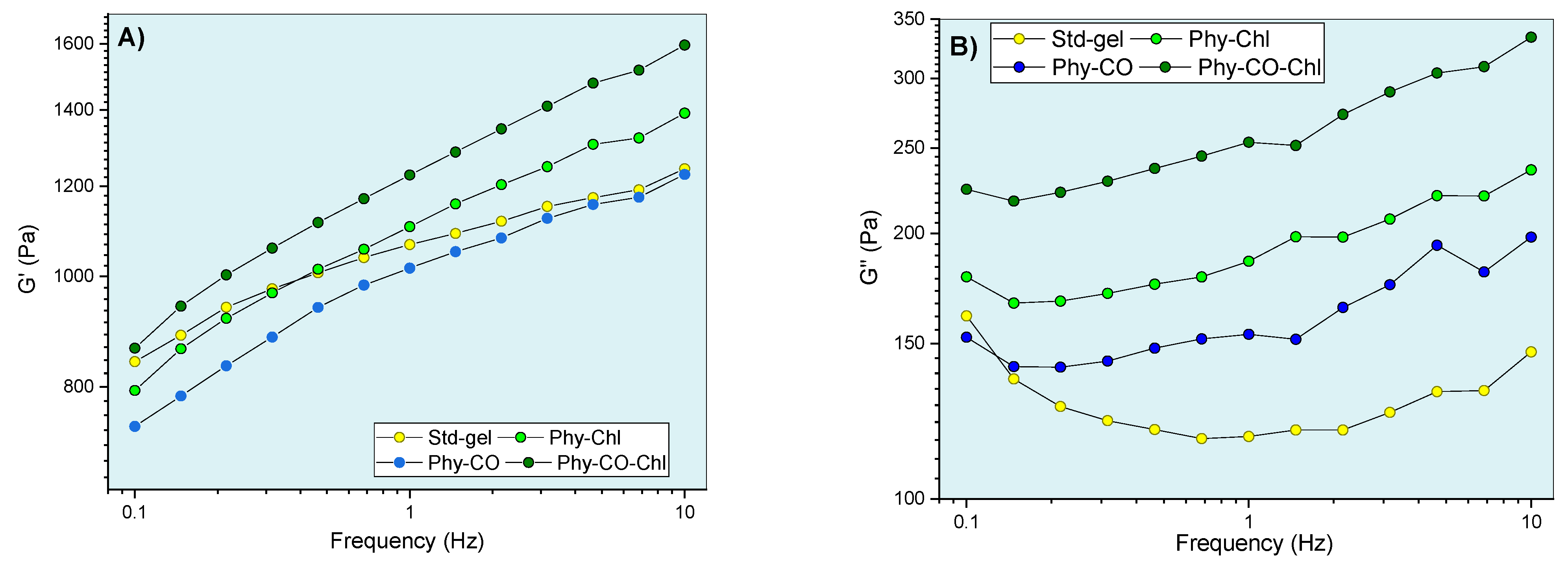 Pharmaceutics 14 02580 g009a Pharmaceutics 14 02580 g009a