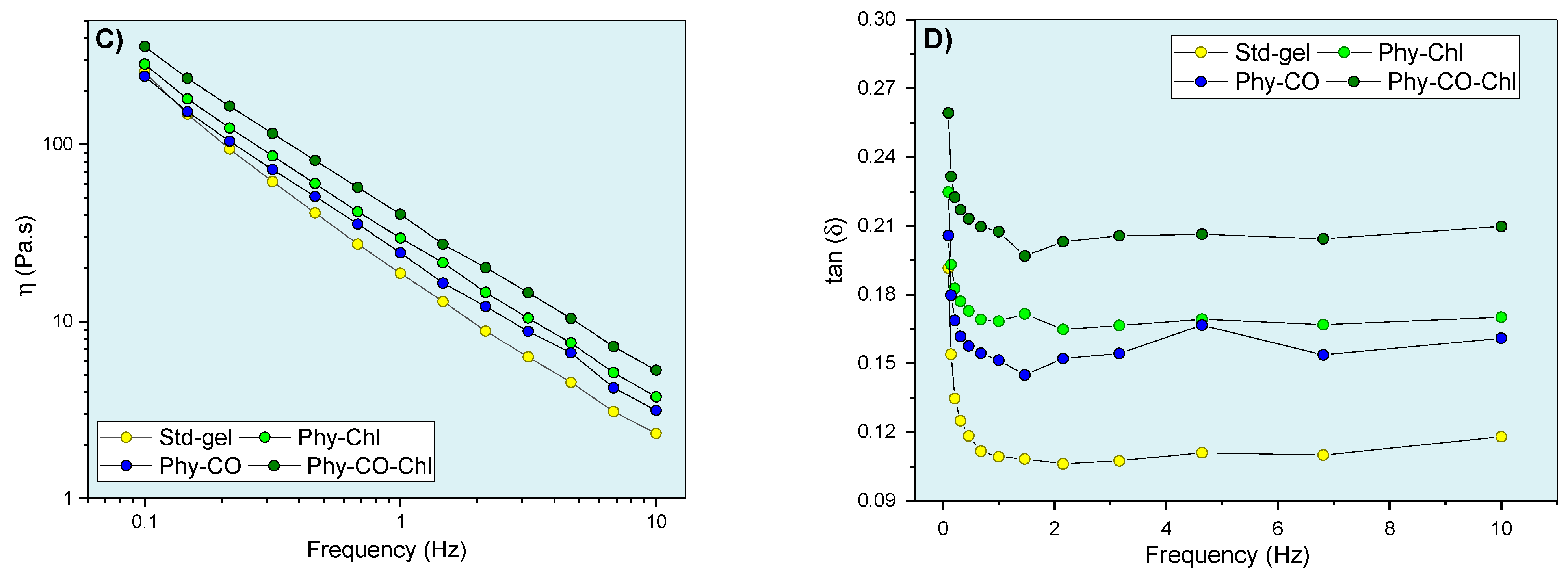 Pharmaceutics 14 02580 g009b Pharmaceutics 14 02580 g009b