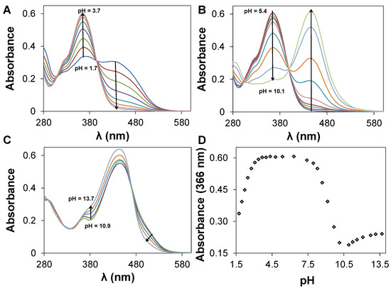 Metal Coordination and Biological Screening of a Schiff Base