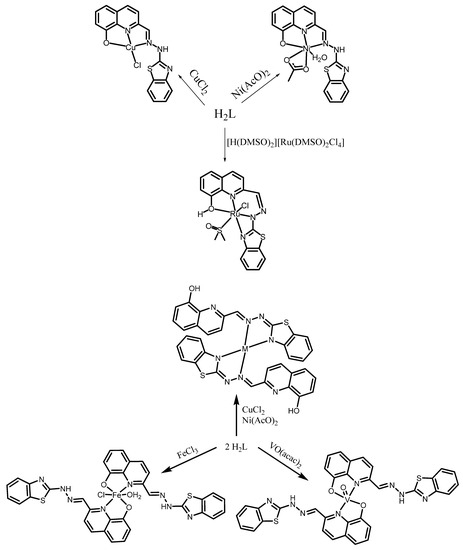 Metal Coordination and Biological Screening of a Schiff Base Metal Coordination and Biological Screening of a Schiff Base