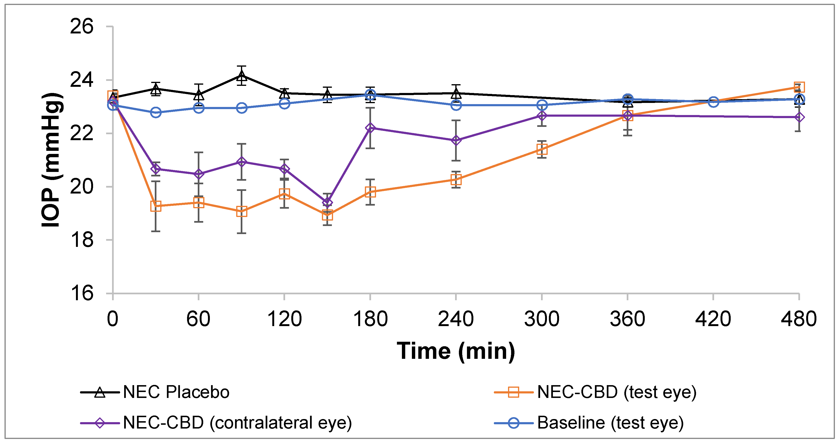 Pharmaceutics 14 02585 g002 Pharmaceutics 14 02585 g002