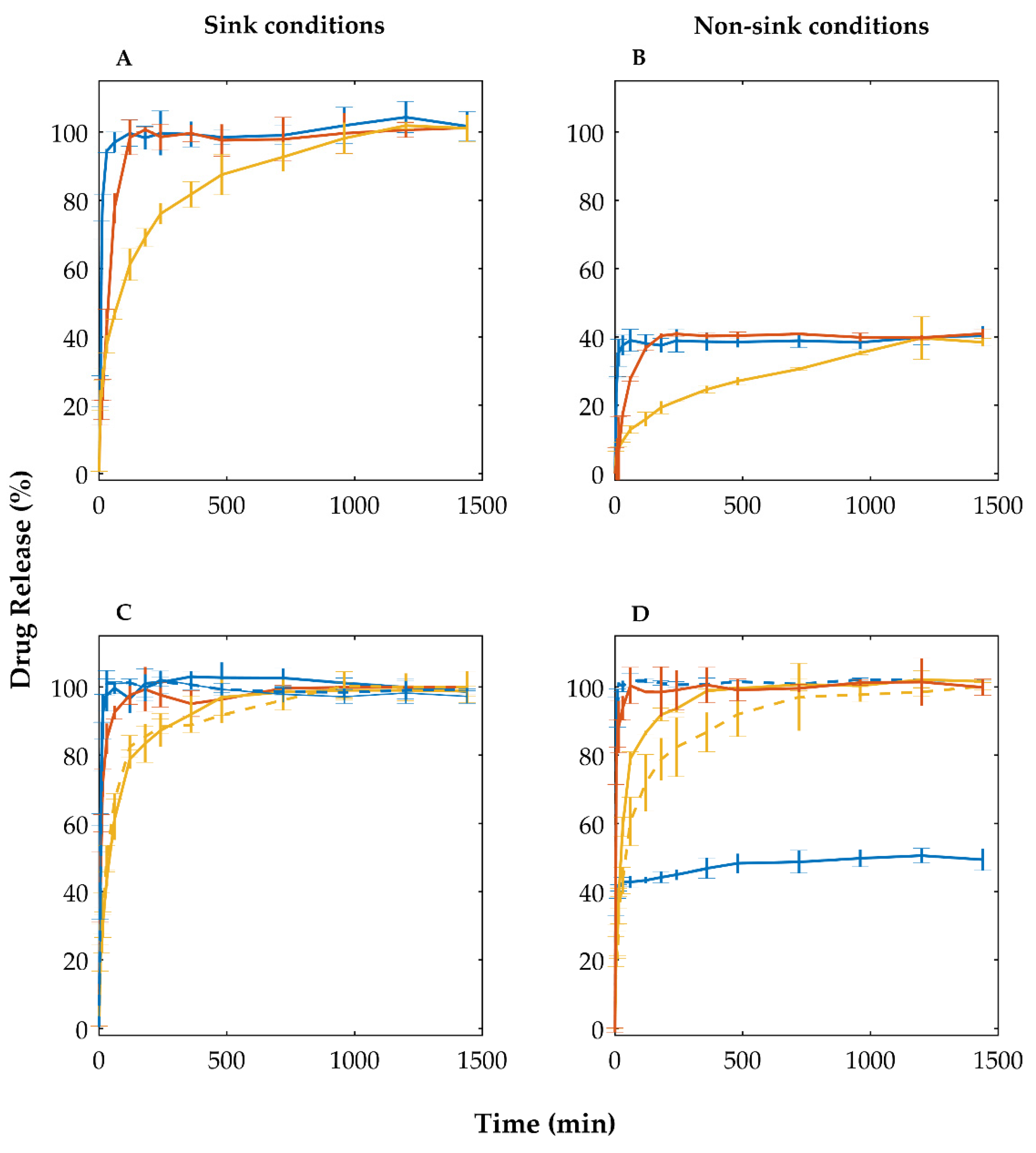 Pharmaceutics 14 02587 g007 Pharmaceutics 14 02587 g007