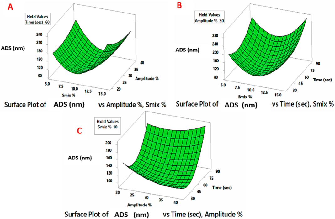 Pharmaceutics 14 02592 g001