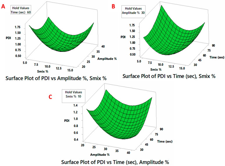 Pharmaceutics 14 02592 g002