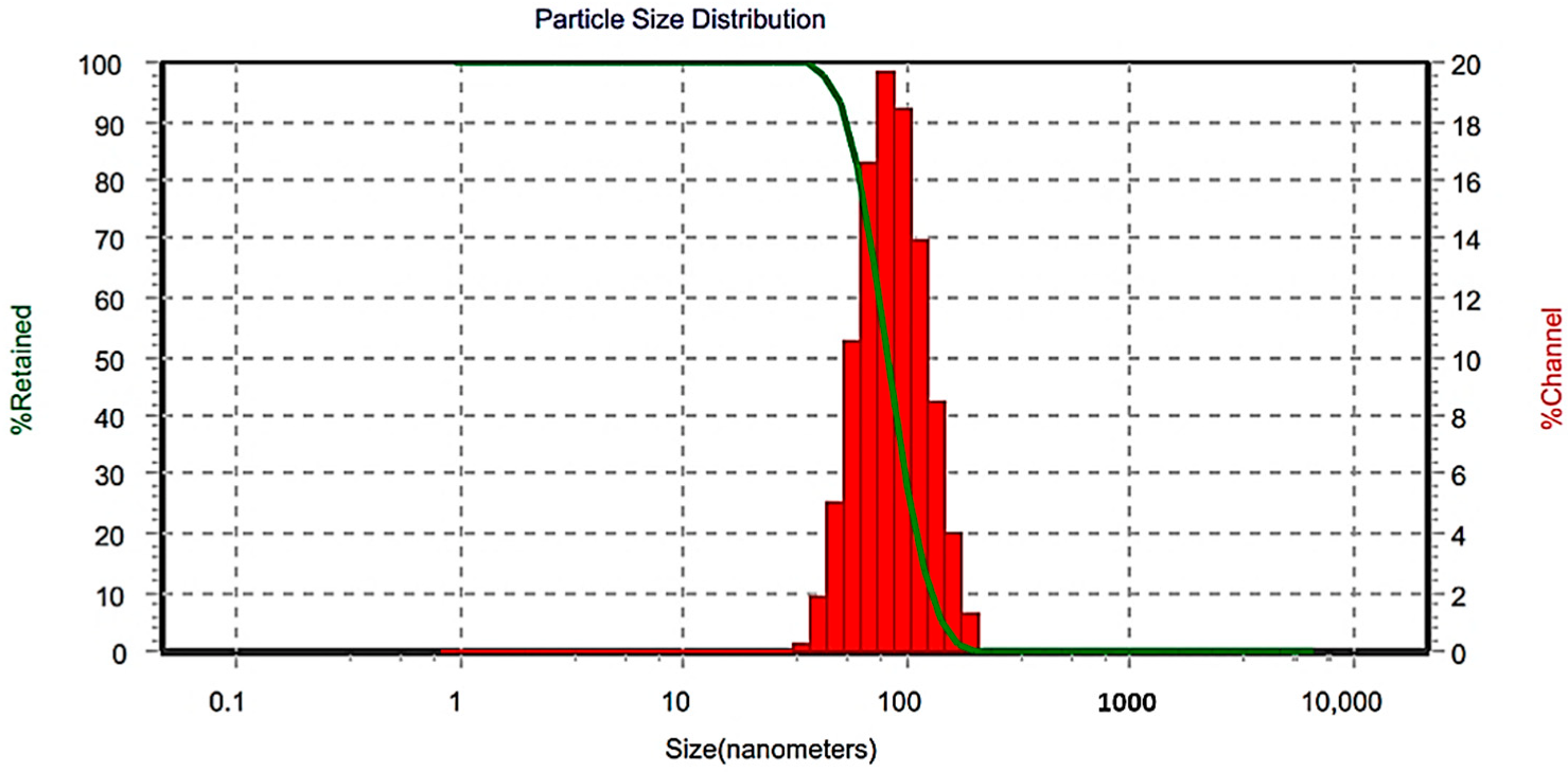 Pharmaceutics 14 02592 g004