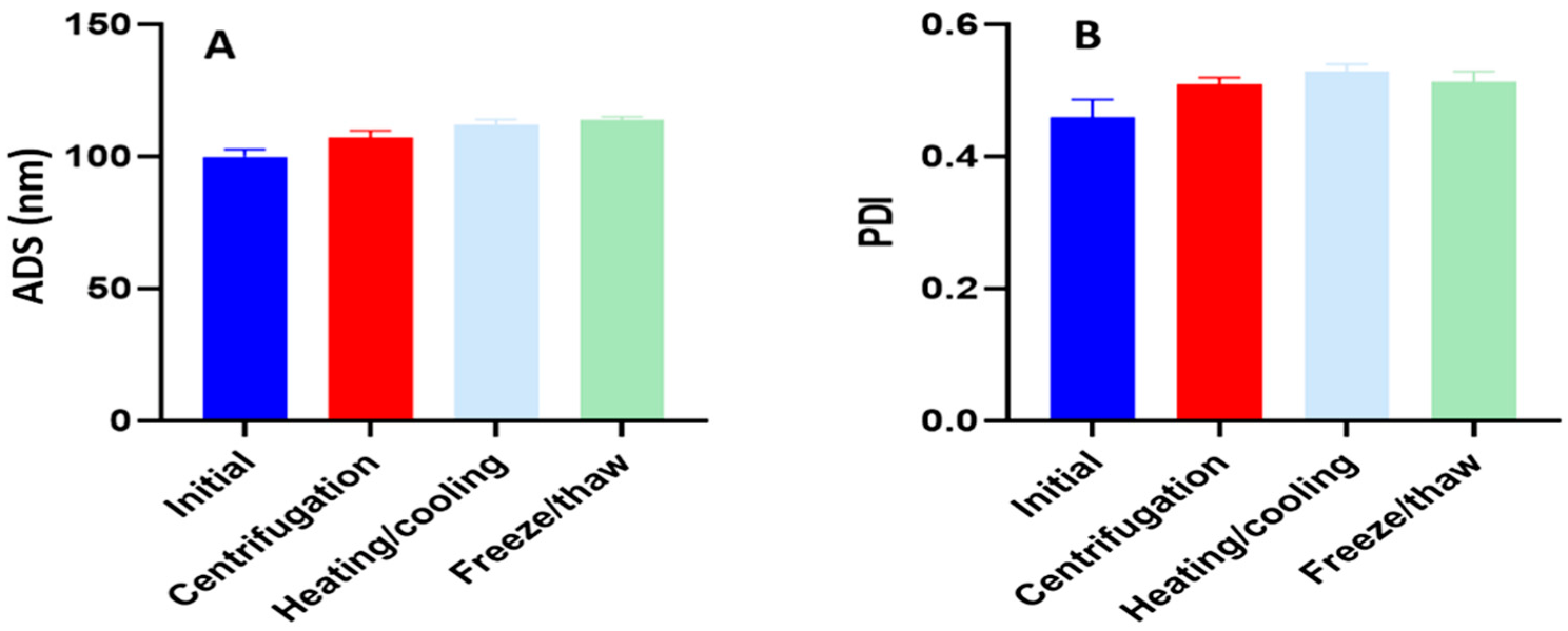 Pharmaceutics 14 02592 g005