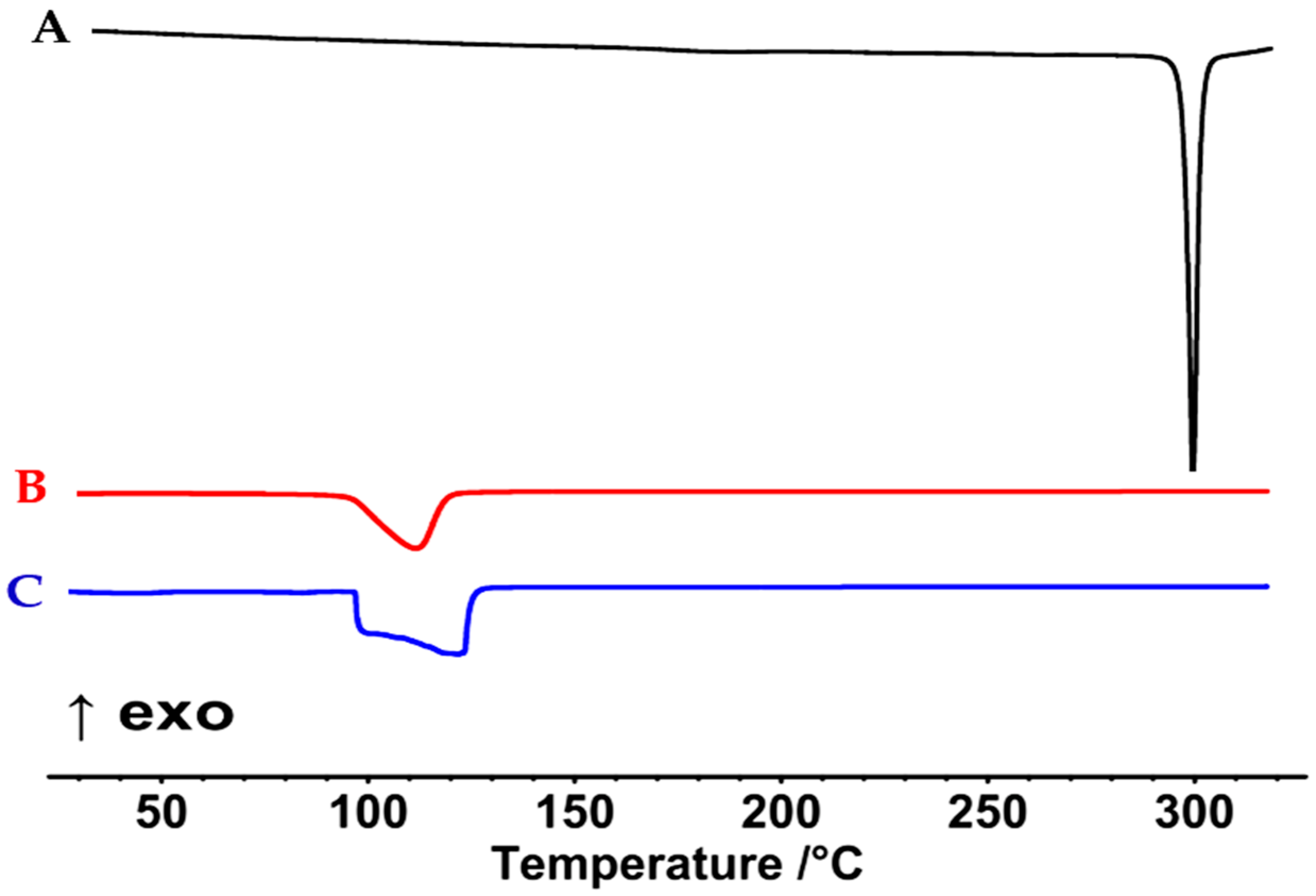 Pharmaceutics 14 02592 g006