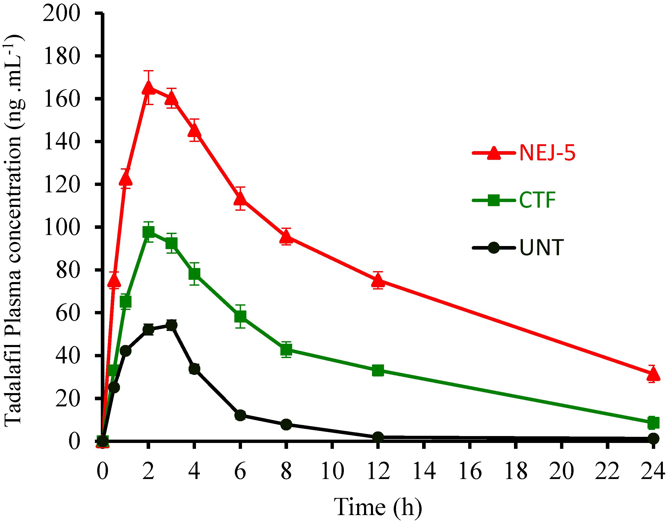 Pharmaceutics 14 02592 g009