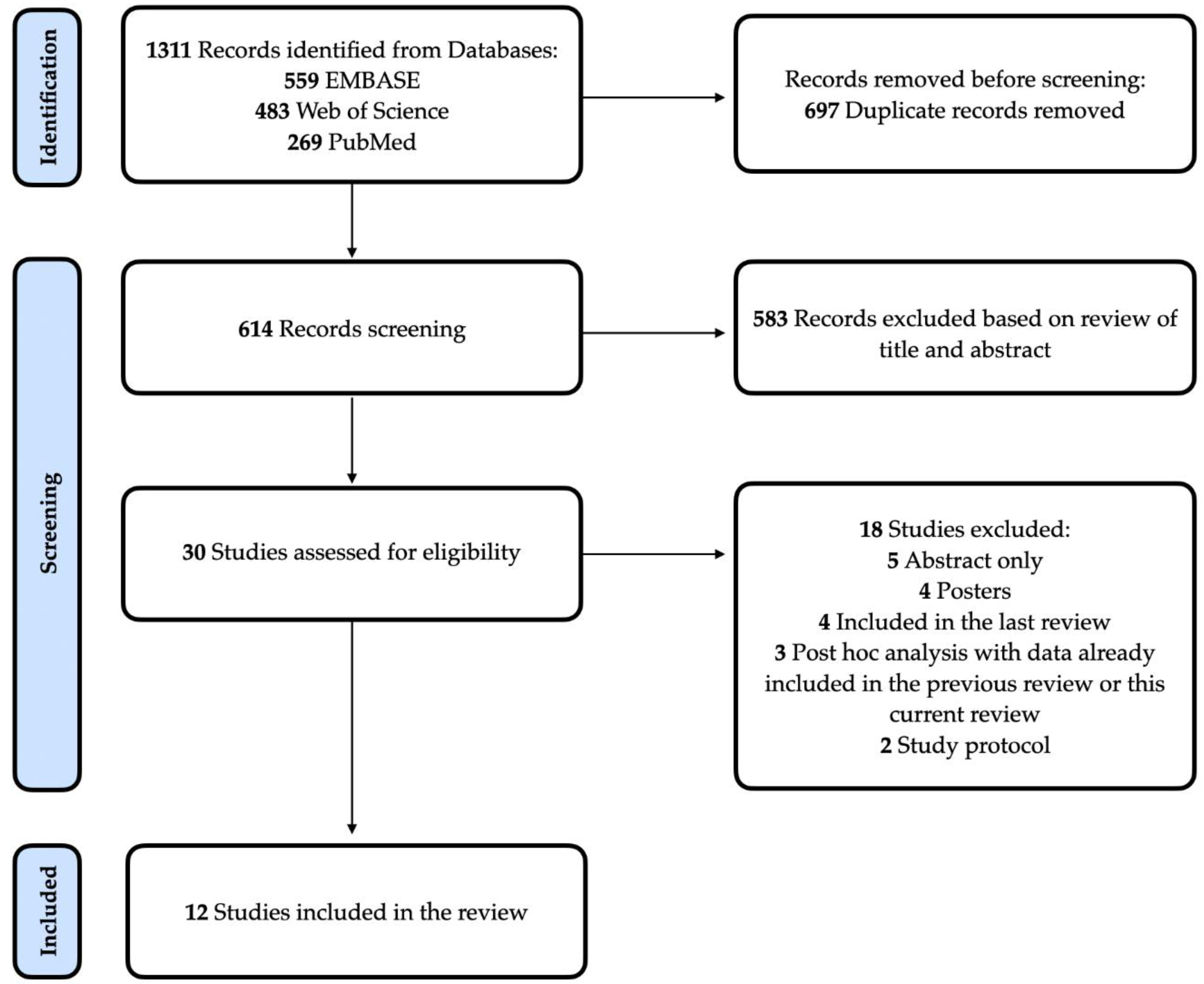 Pharmaceutics 14 02598 g001 Pharmaceutics 14 02598 g001