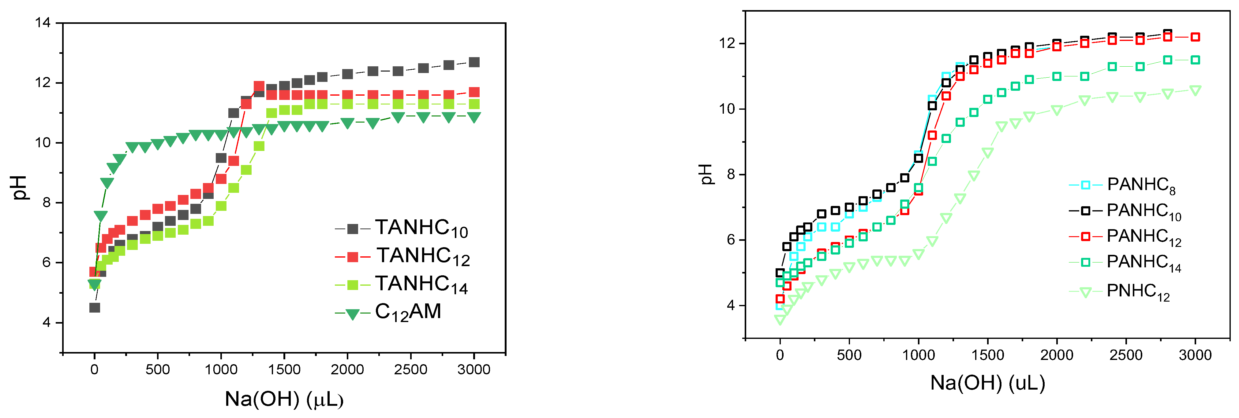 Pharmaceutics 14 02602 g006