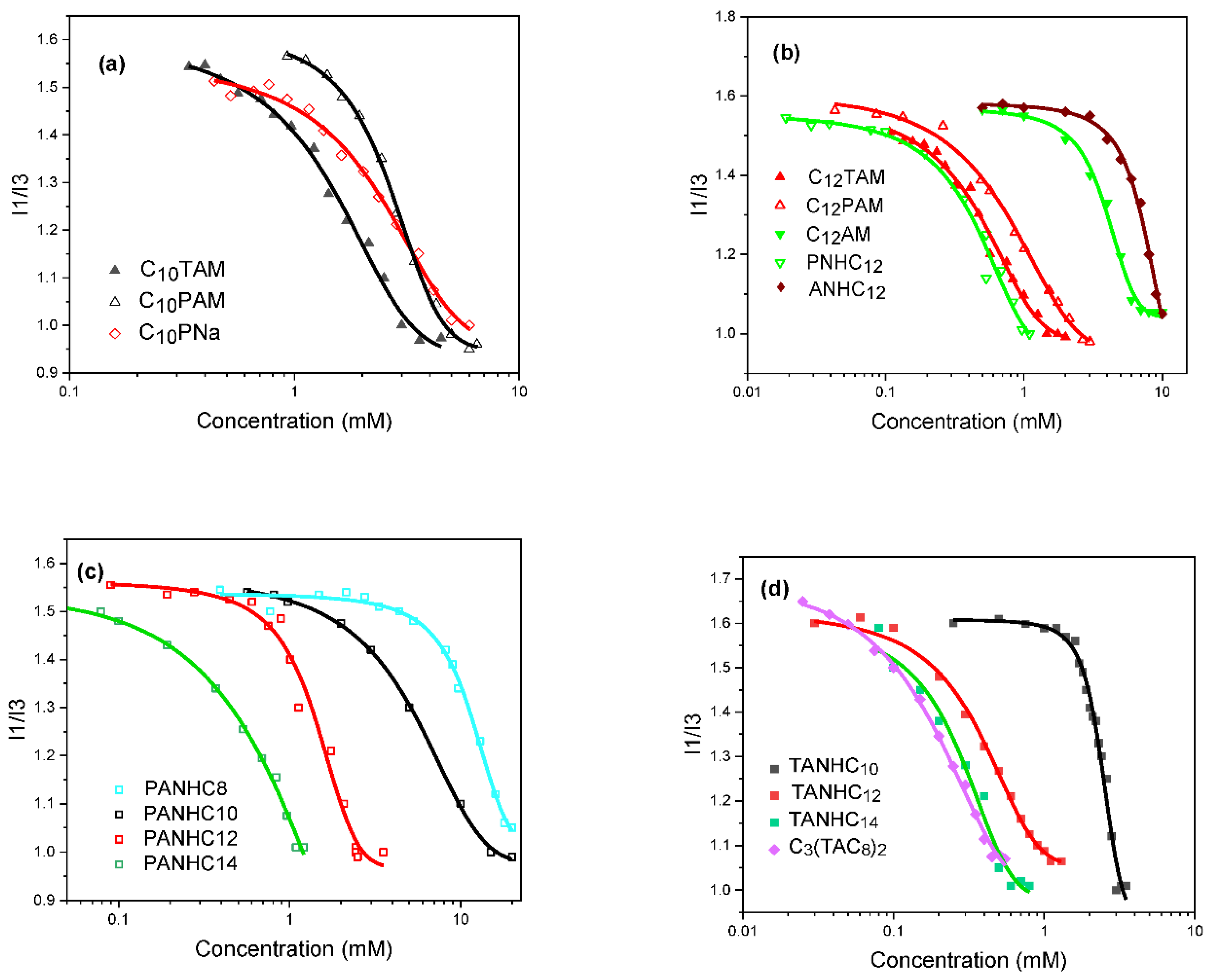 Pharmaceutics 14 02602 g007