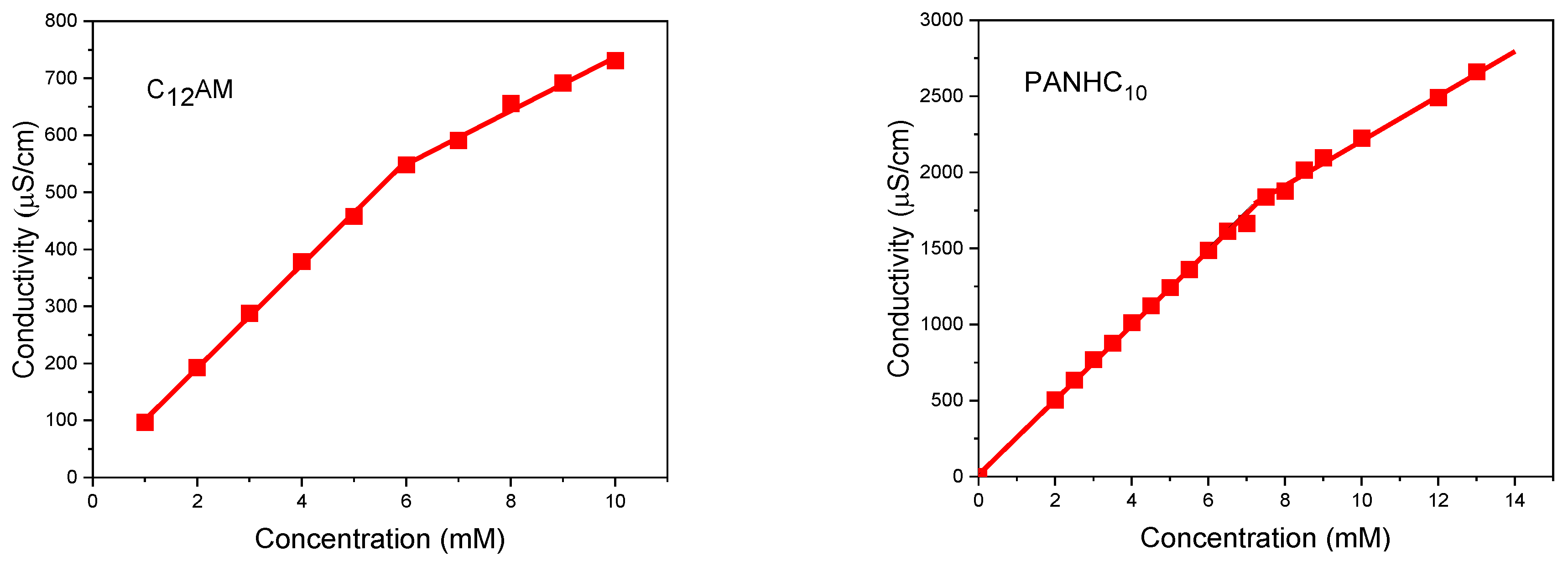 Pharmaceutics 14 02602 g009