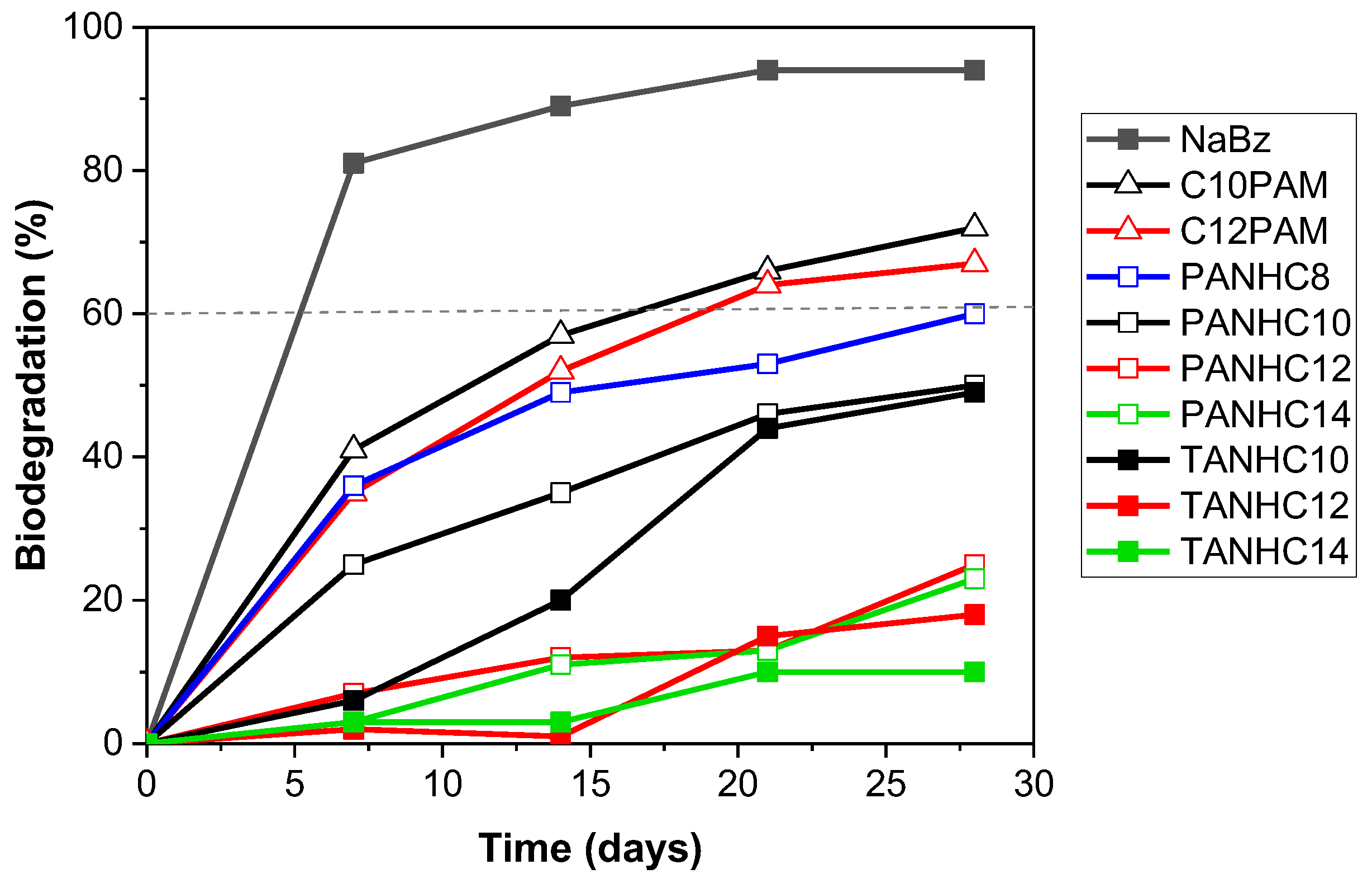 Pharmaceutics 14 02602 g014