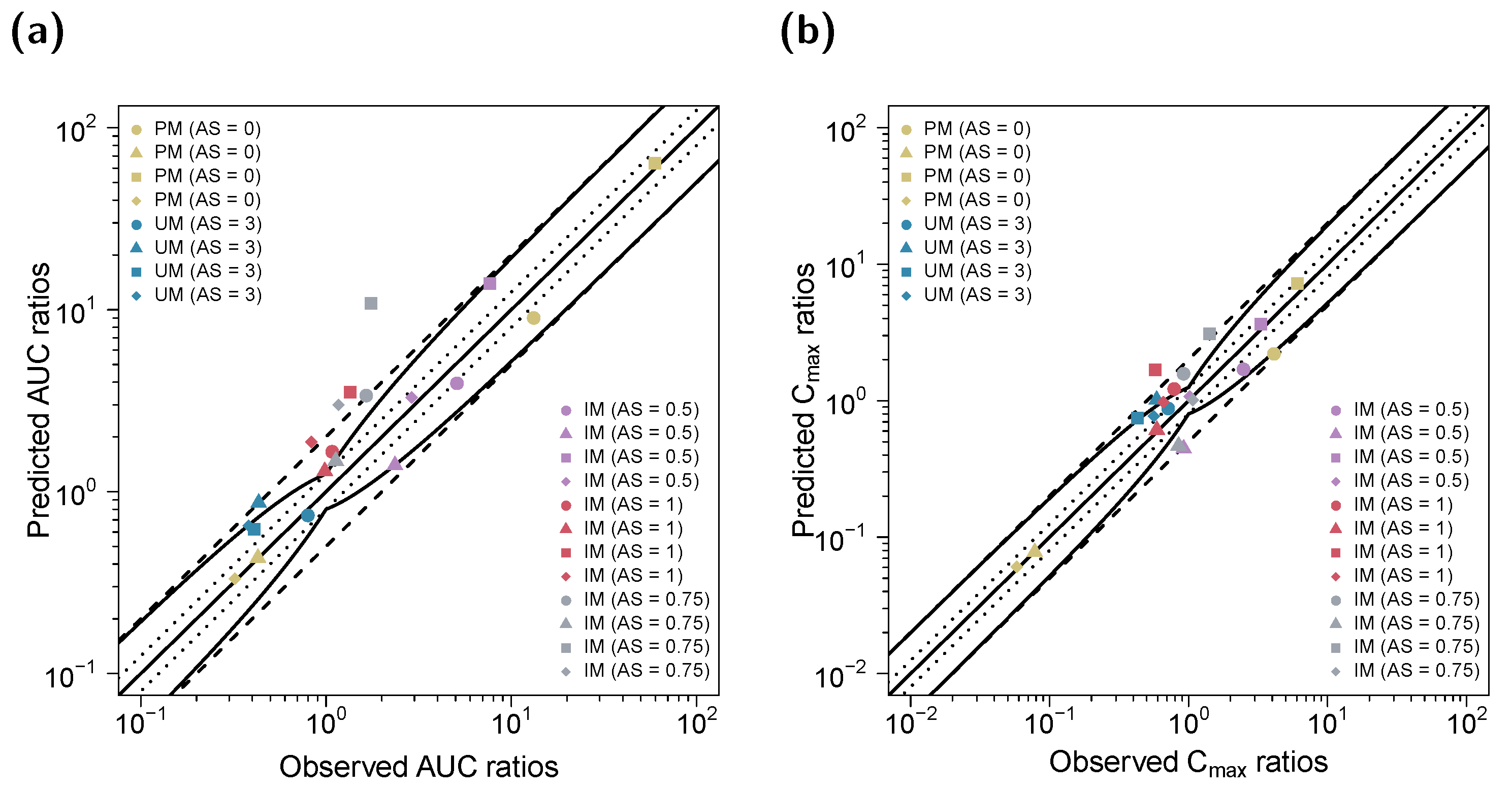Pharmaceutics 14 02604 g005