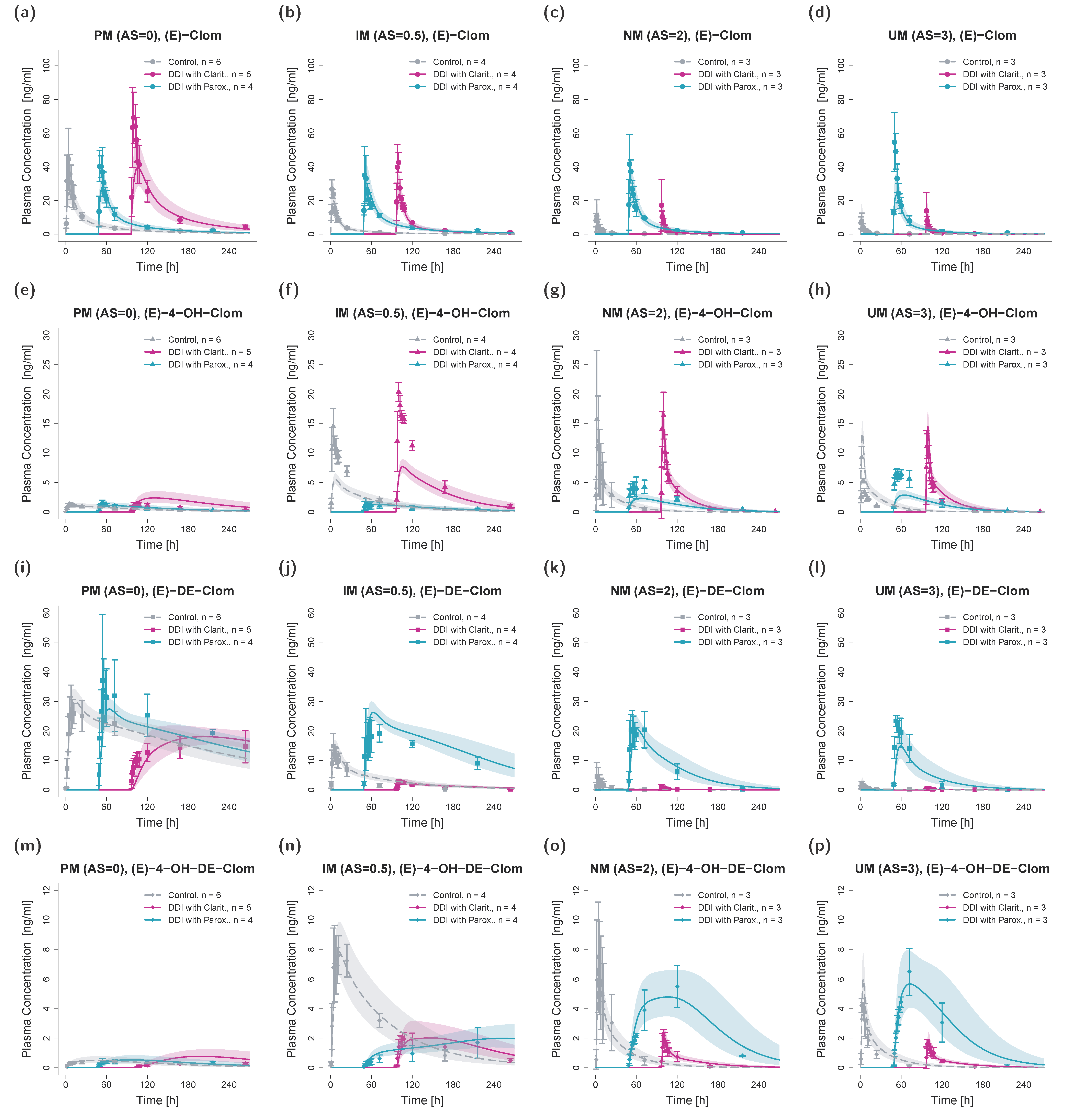 Pharmaceutics 14 02604 g006