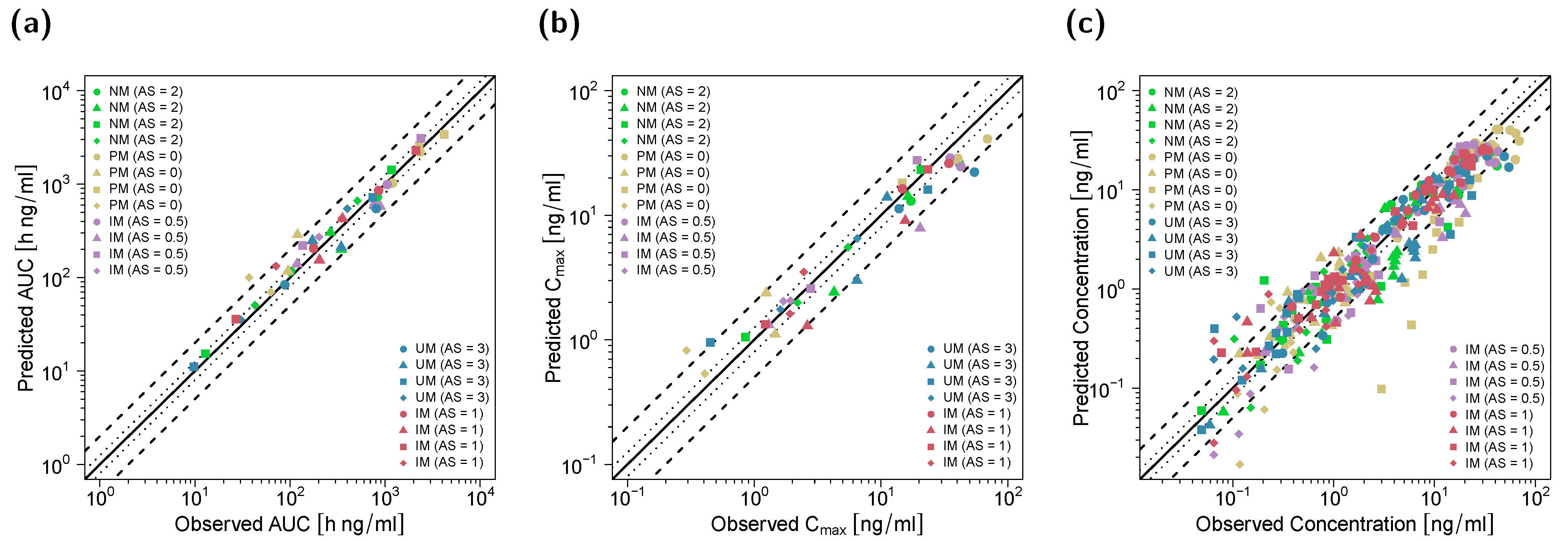 Pharmaceutics 14 02604 g007