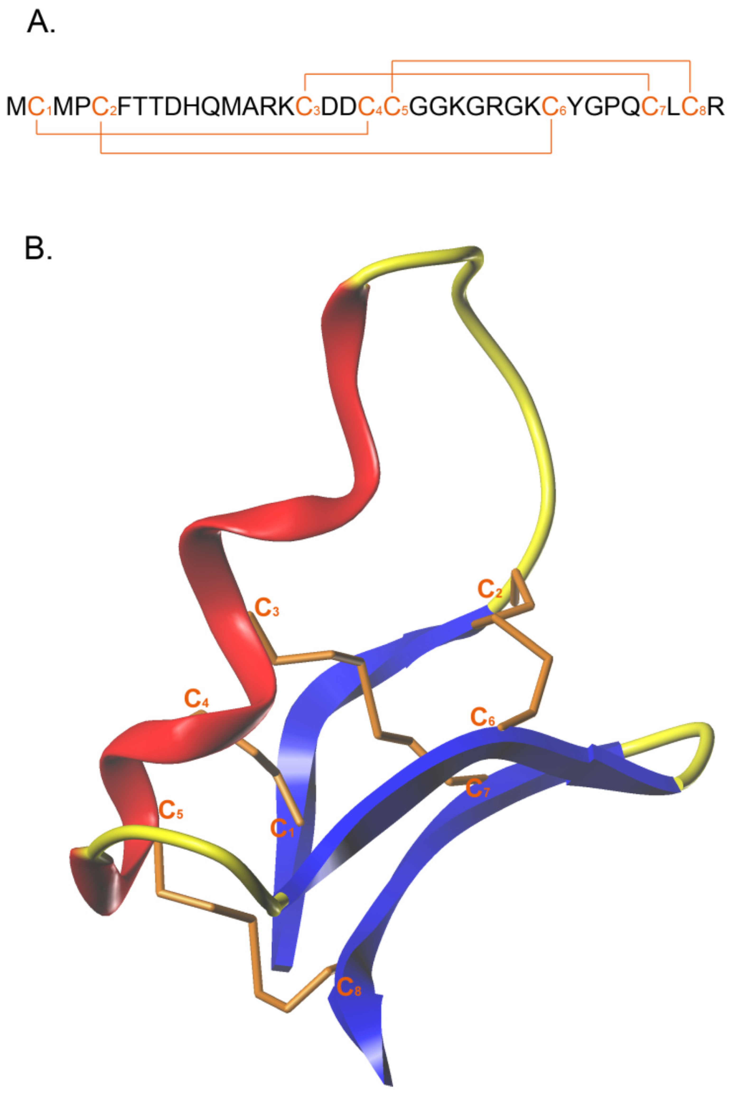 Pharmaceutics 14 02613 g001 Pharmaceutics 14 02613 g001