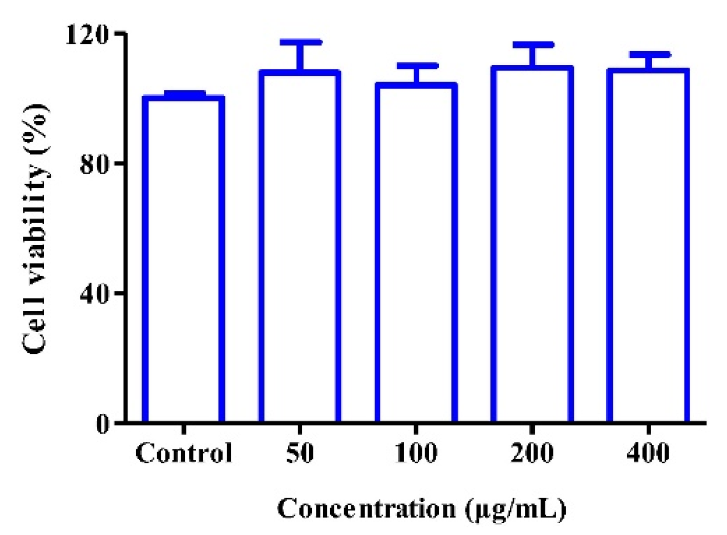 Pharmaceutics 14 02614 g006