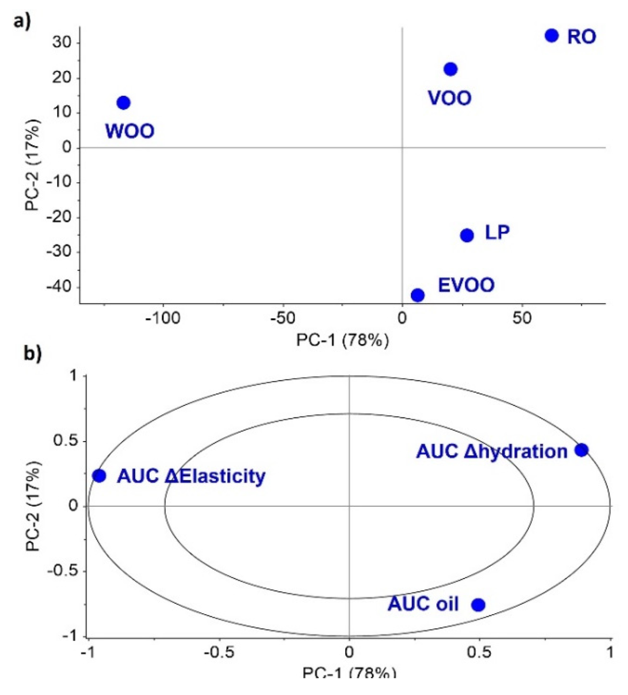 Pharmaceutics 14 02615 g007