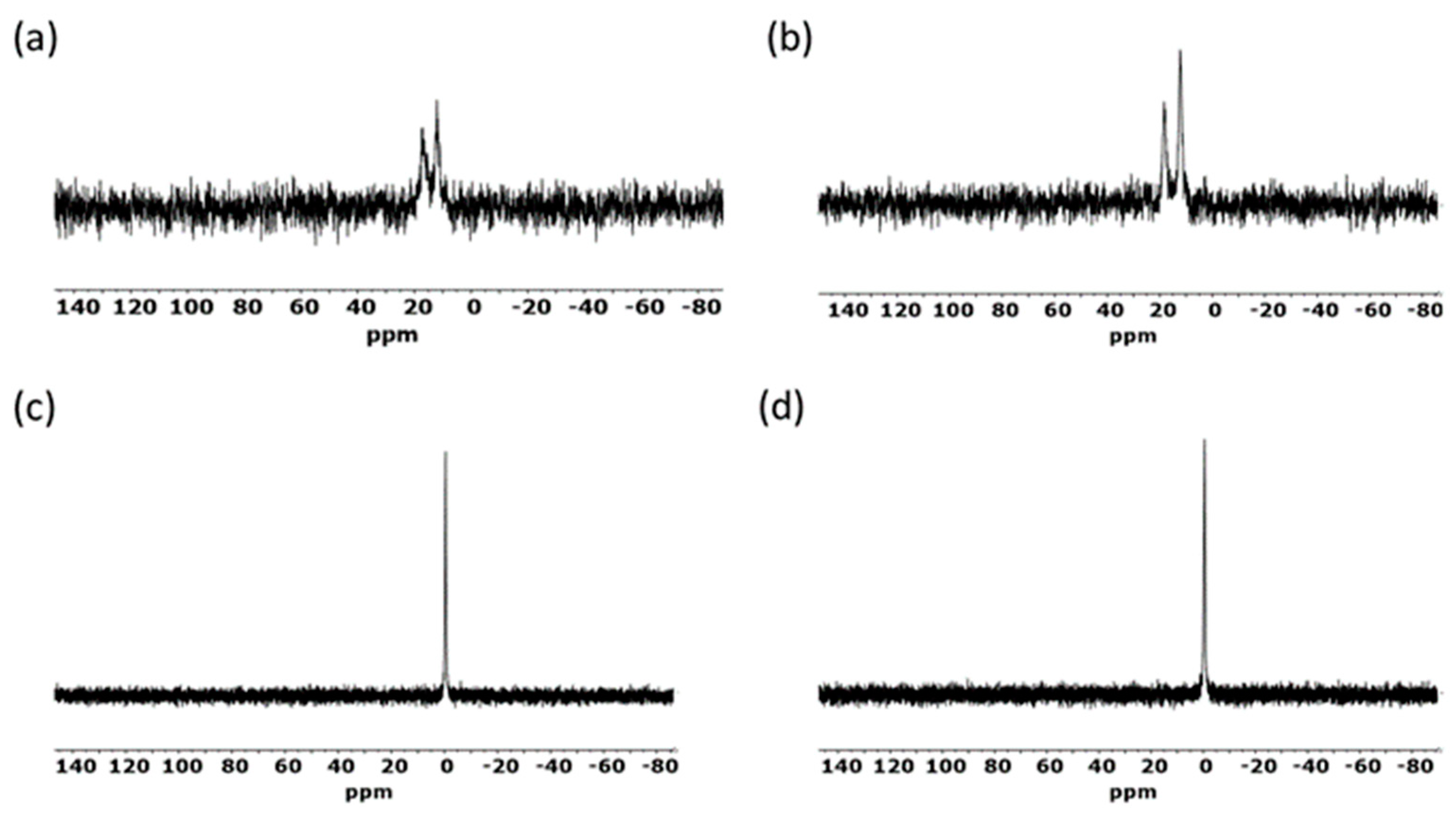 Pharmaceutics 14 02616 g003 Pharmaceutics 14 02616 g003