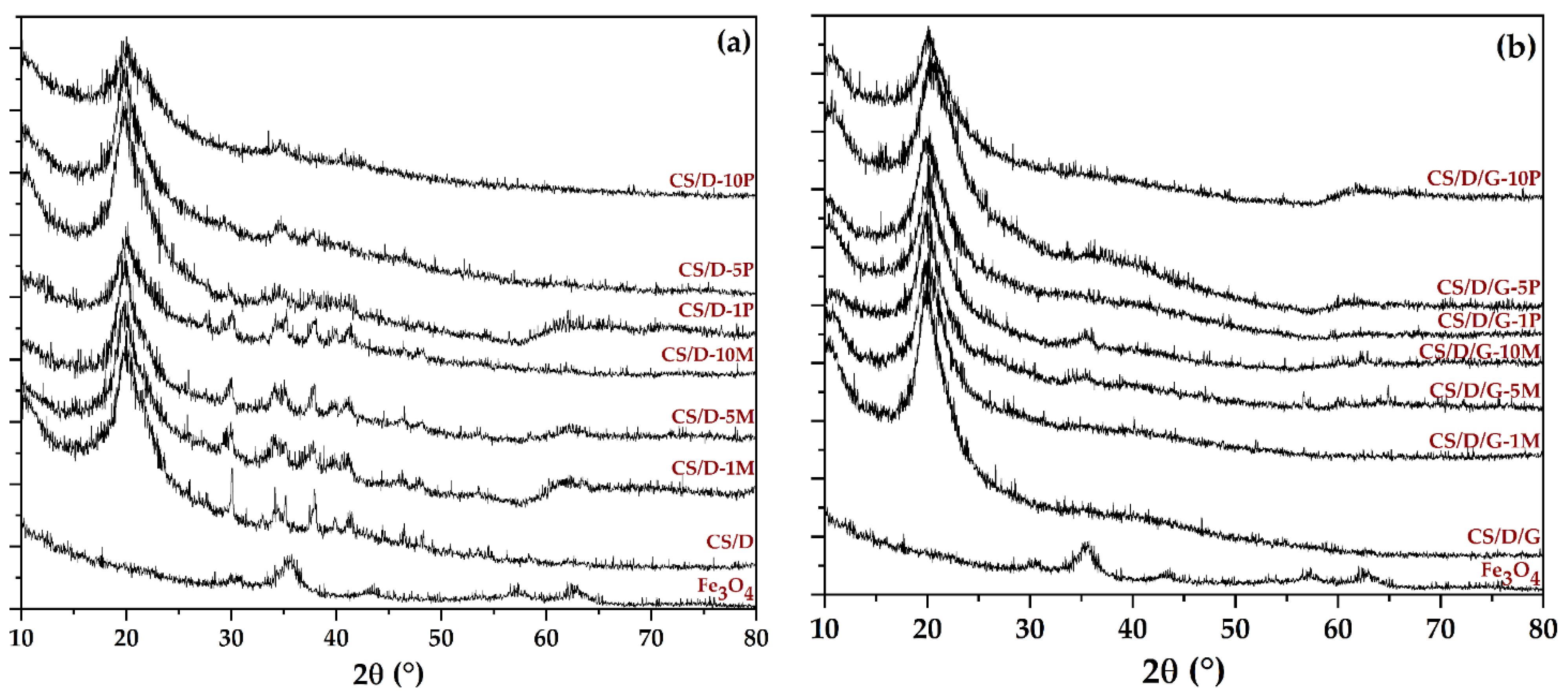 Pharmaceutics 14 02620 g001 Pharmaceutics 14 02620 g001
