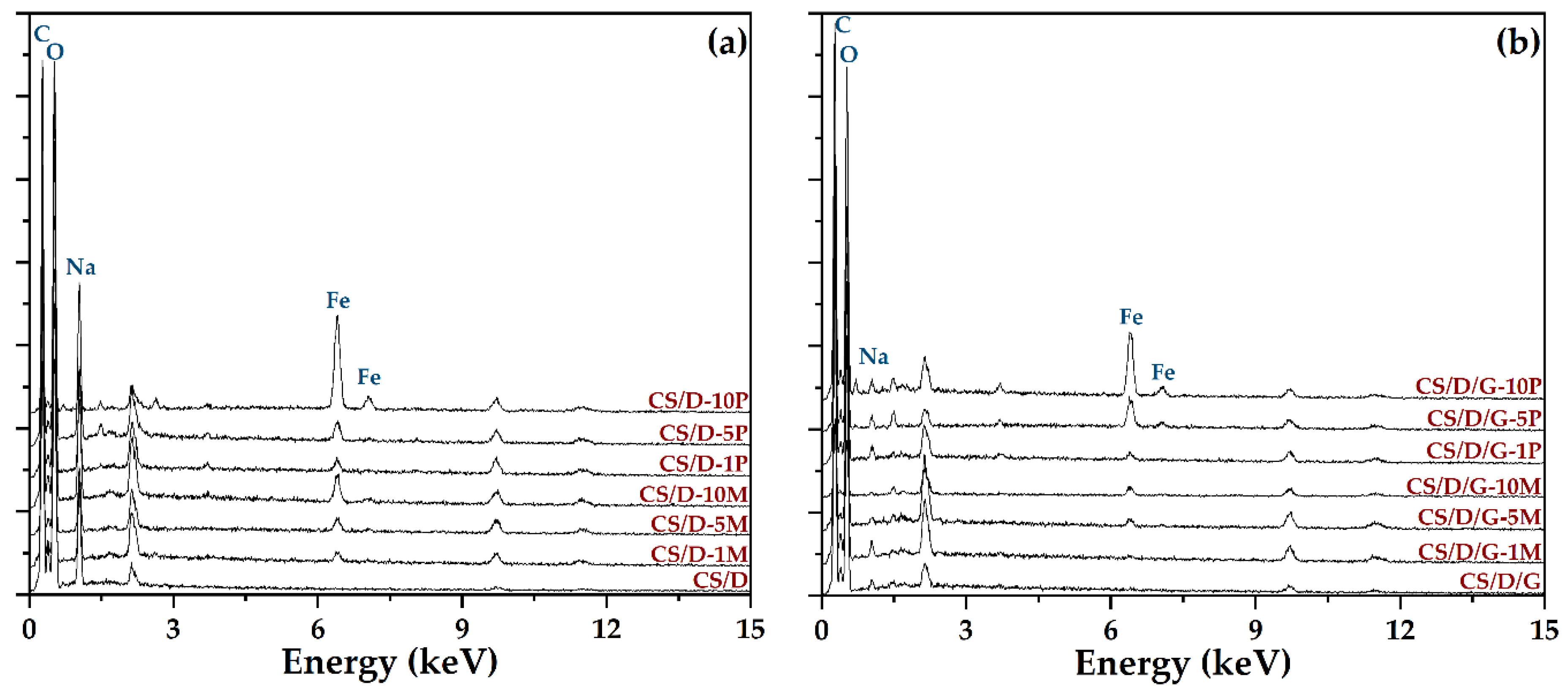 Pharmaceutics 14 02620 g006 Pharmaceutics 14 02620 g006