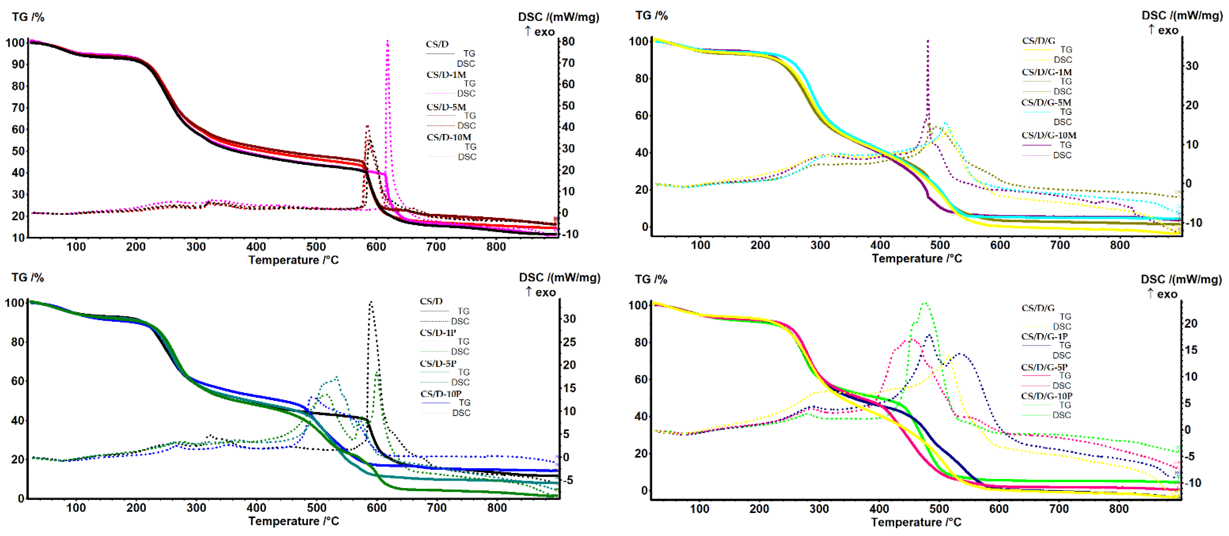 Pharmaceutics 14 02620 g007 Pharmaceutics 14 02620 g007