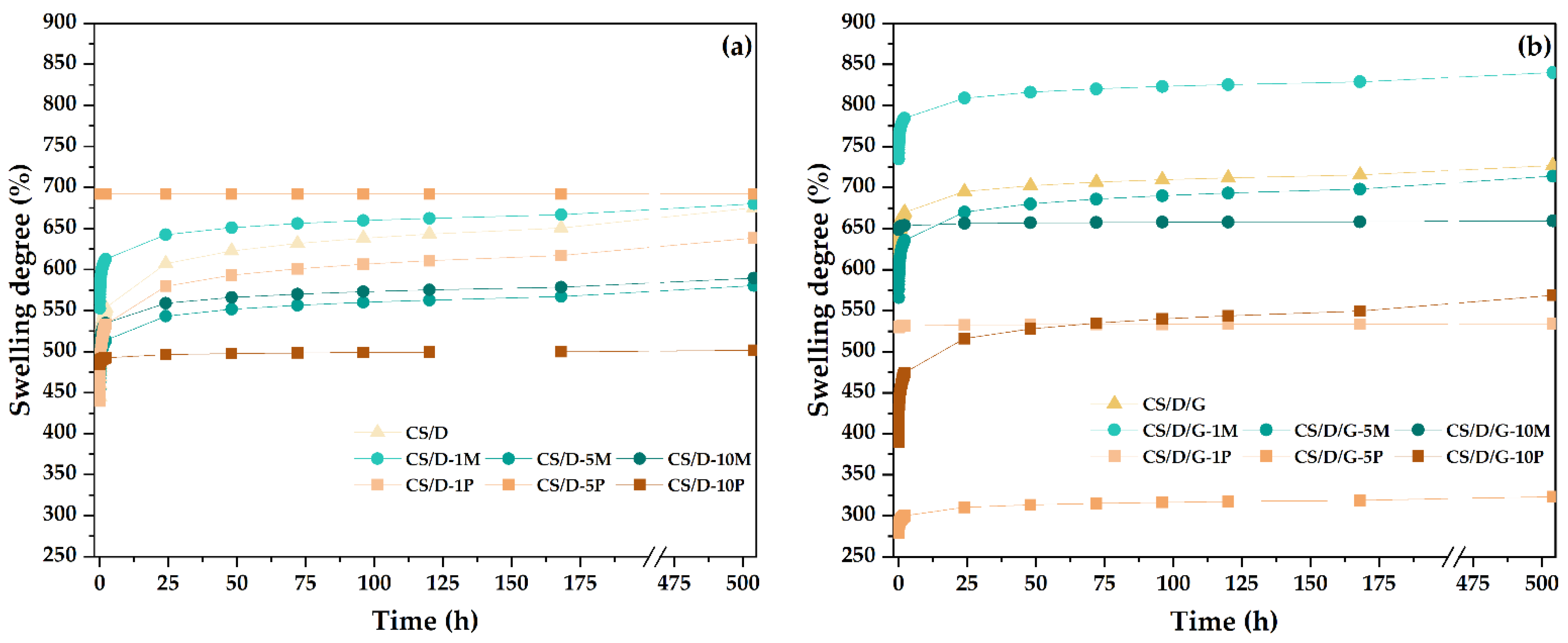 Pharmaceutics 14 02620 g009 Pharmaceutics 14 02620 g009