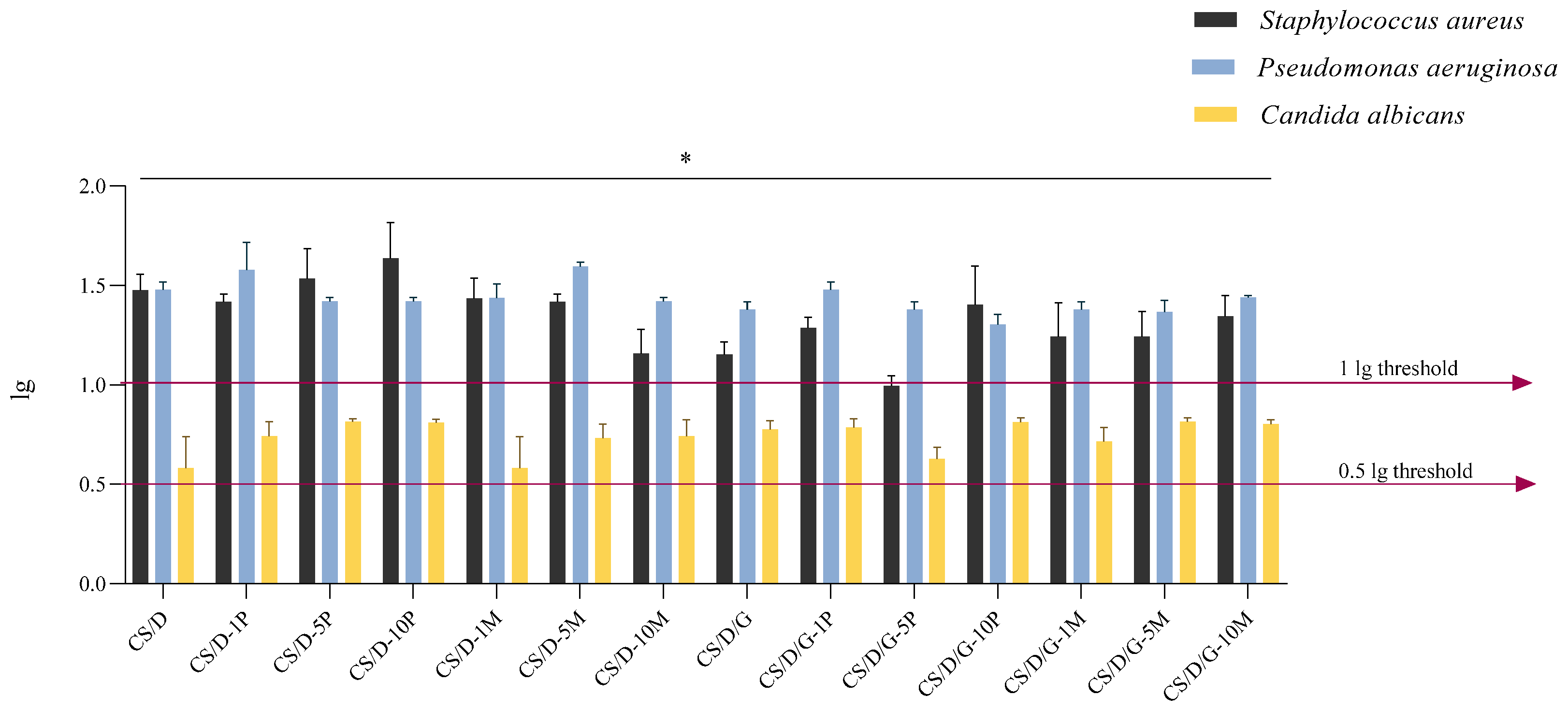 Pharmaceutics 14 02620 g011 Pharmaceutics 14 02620 g011