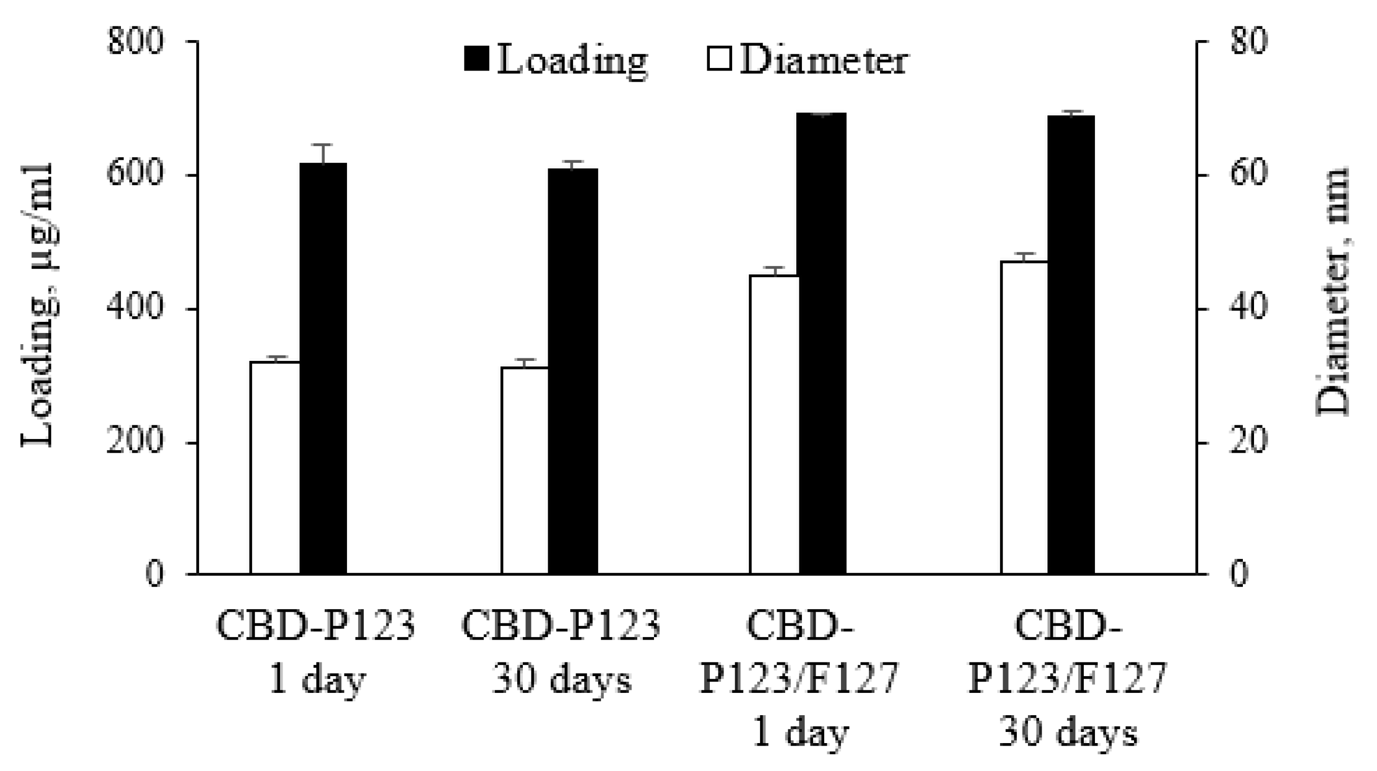 Pharmaceutics 14 02625 g004