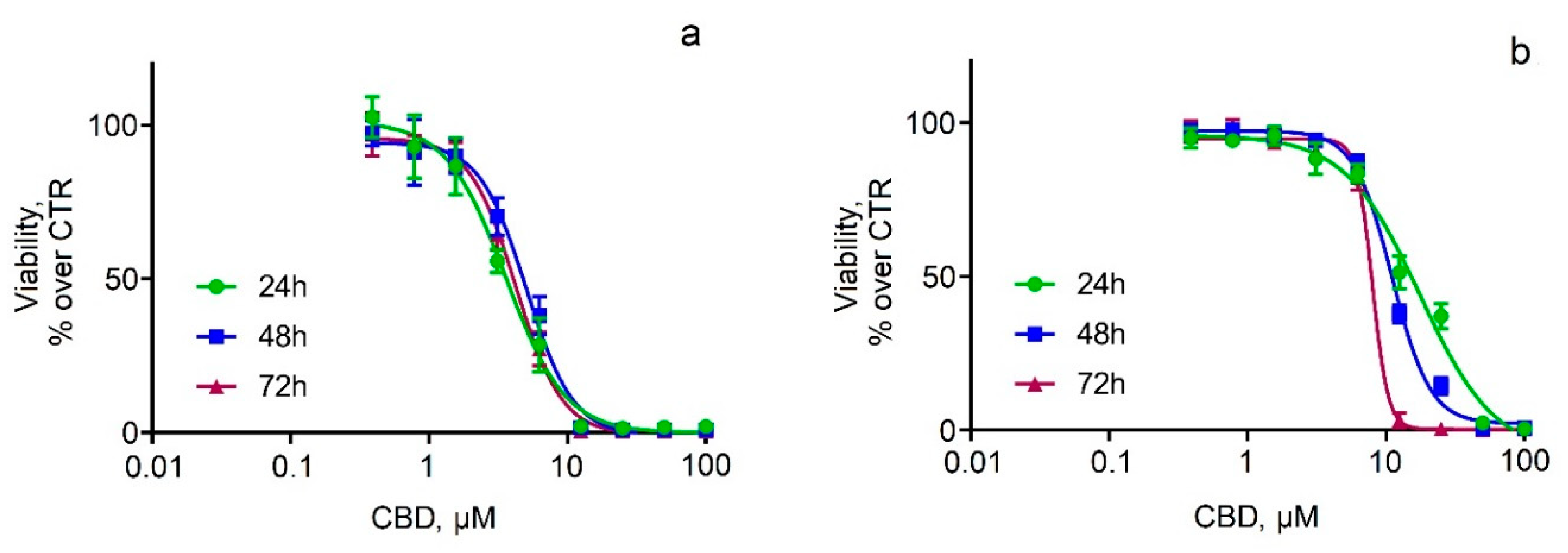 Pharmaceutics 14 02625 g005