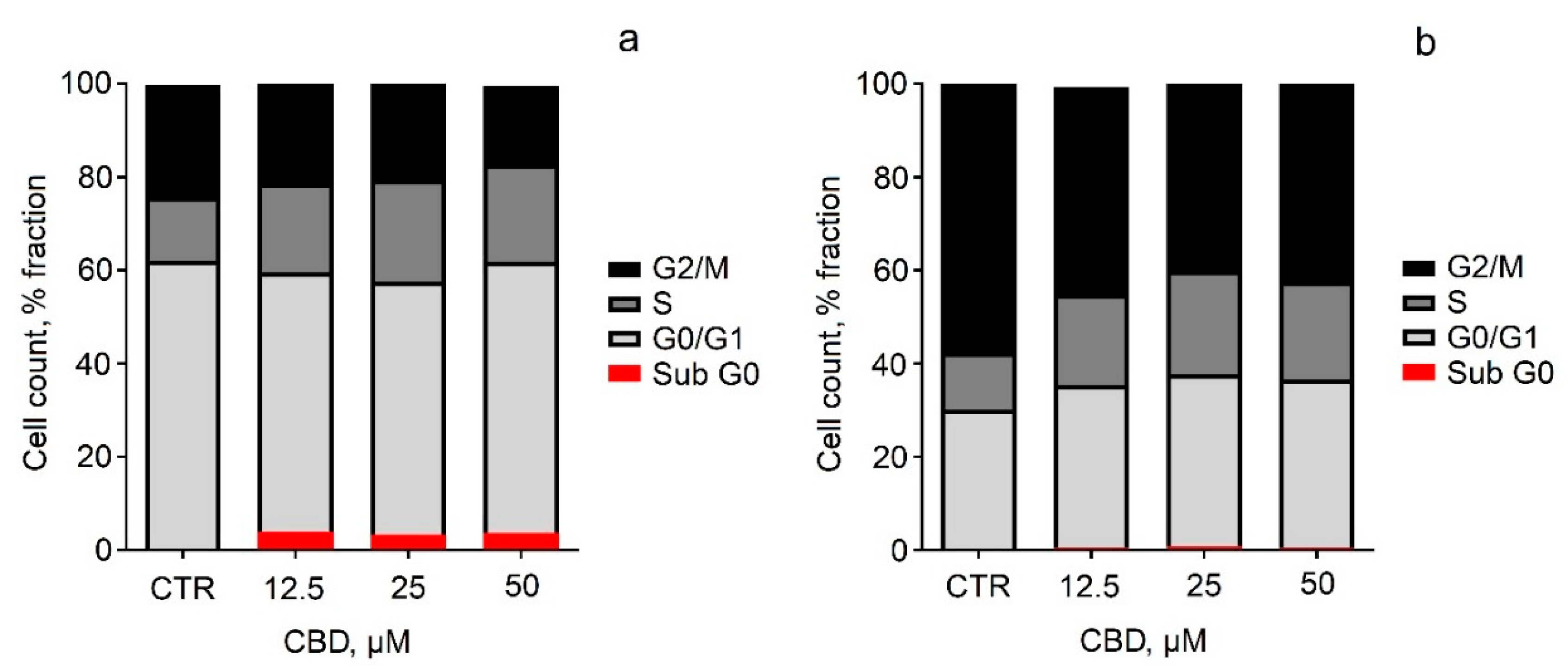 Pharmaceutics 14 02625 g006