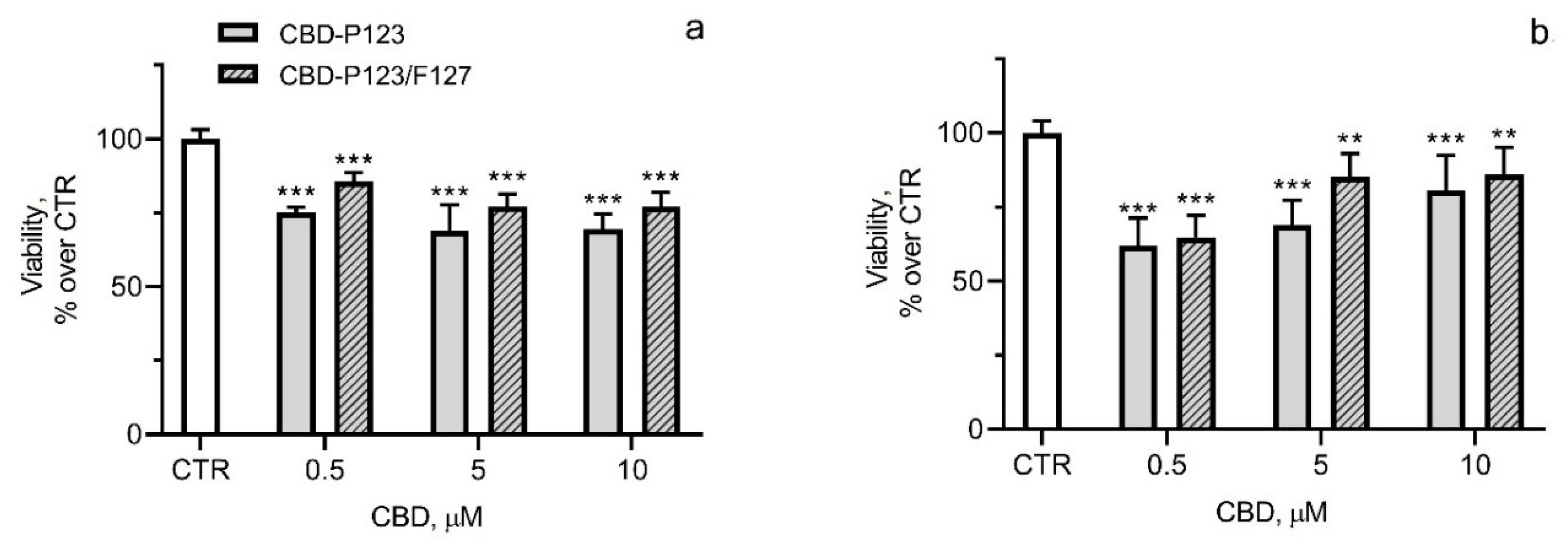 Pharmaceutics 14 02625 g008