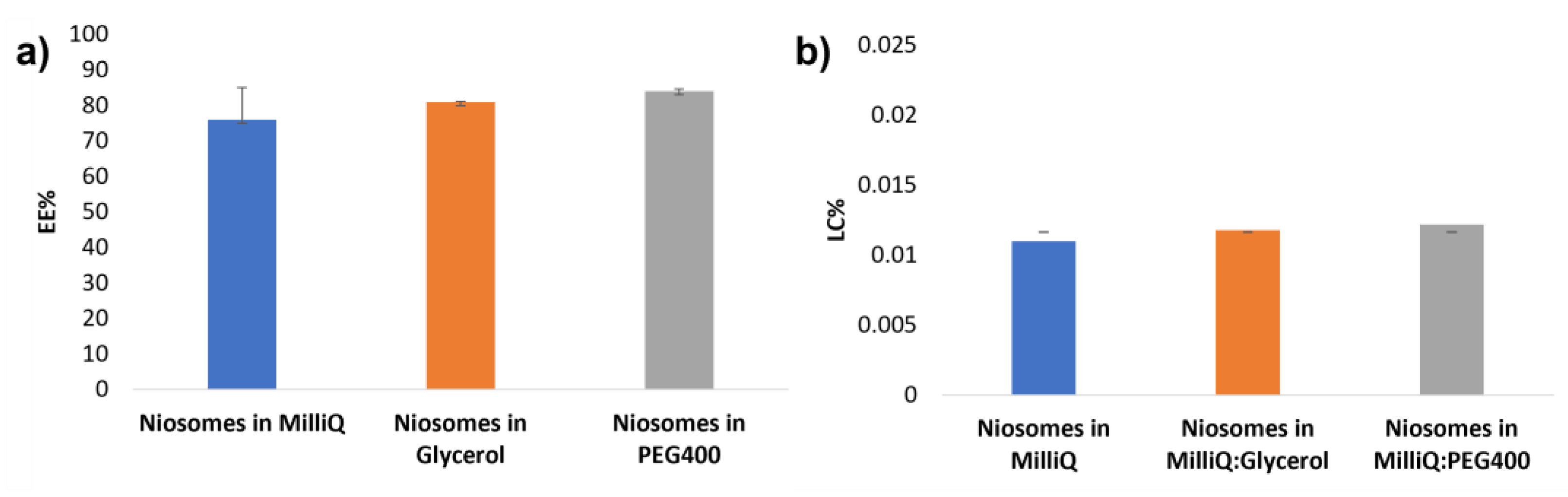 Pharmaceutics 14 02626 g004 Pharmaceutics 14 02626 g004