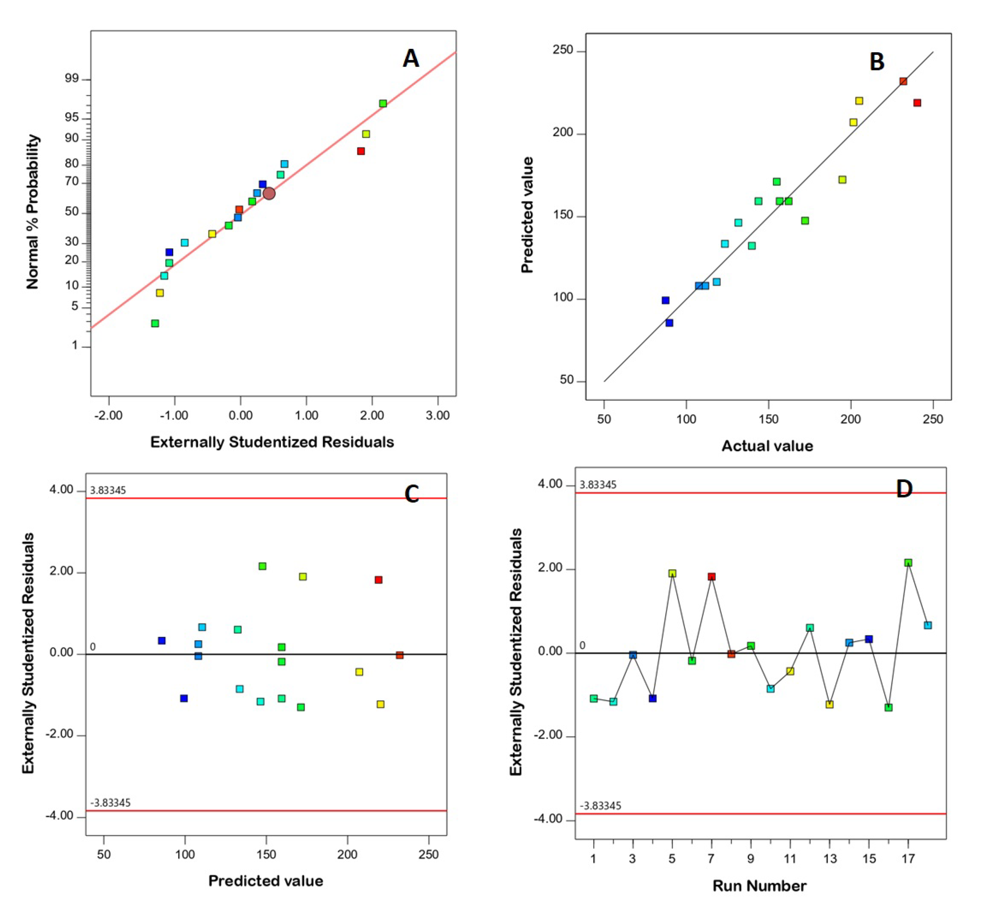 Pharmaceutics | Free Full-Text | Spanlastics as a Potential Platform ...